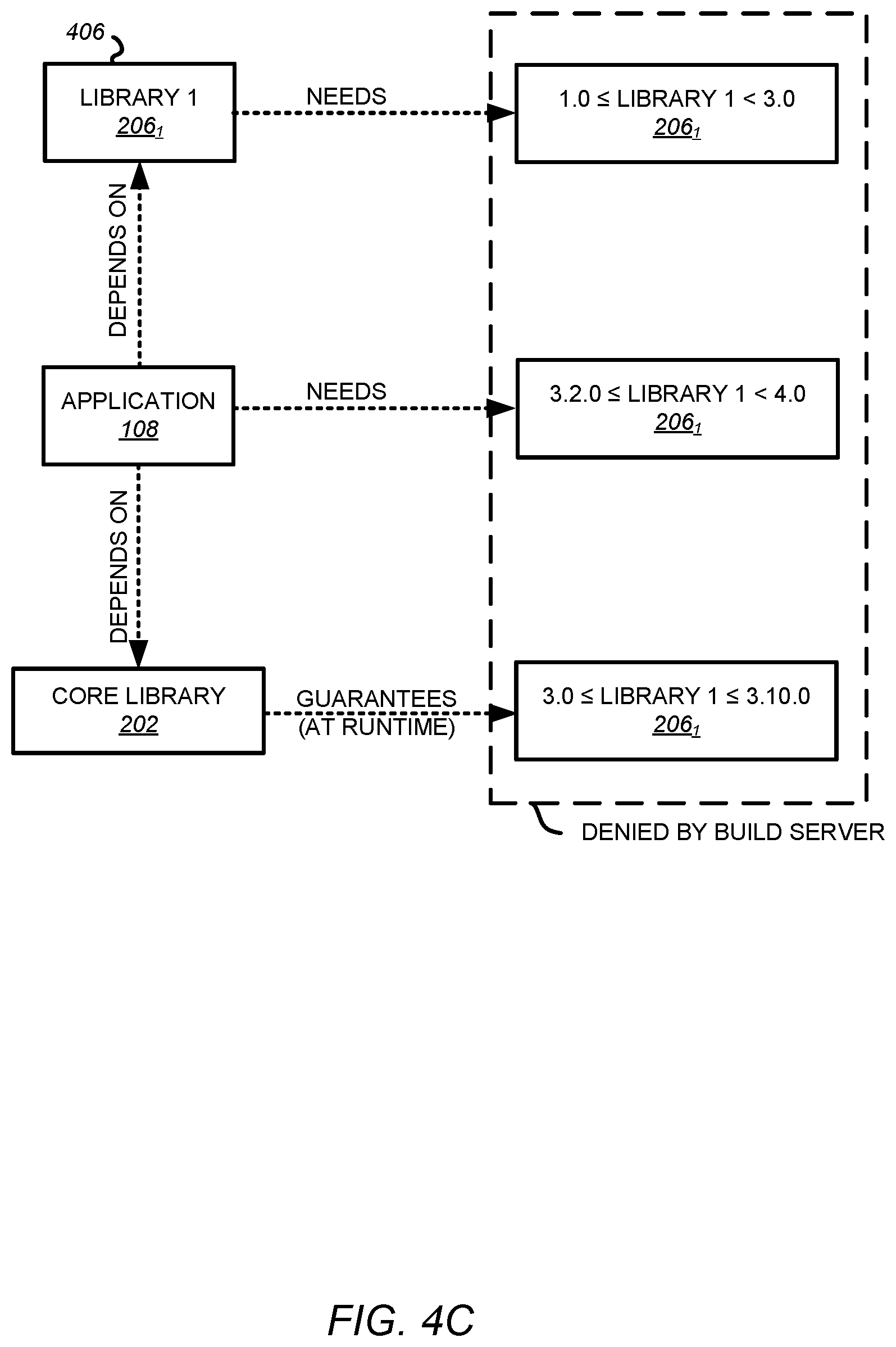 Patent US12367050 Figure 5 – Systems and methods for running applications associated with browser-based user interfaces within multi-developer computing platforms