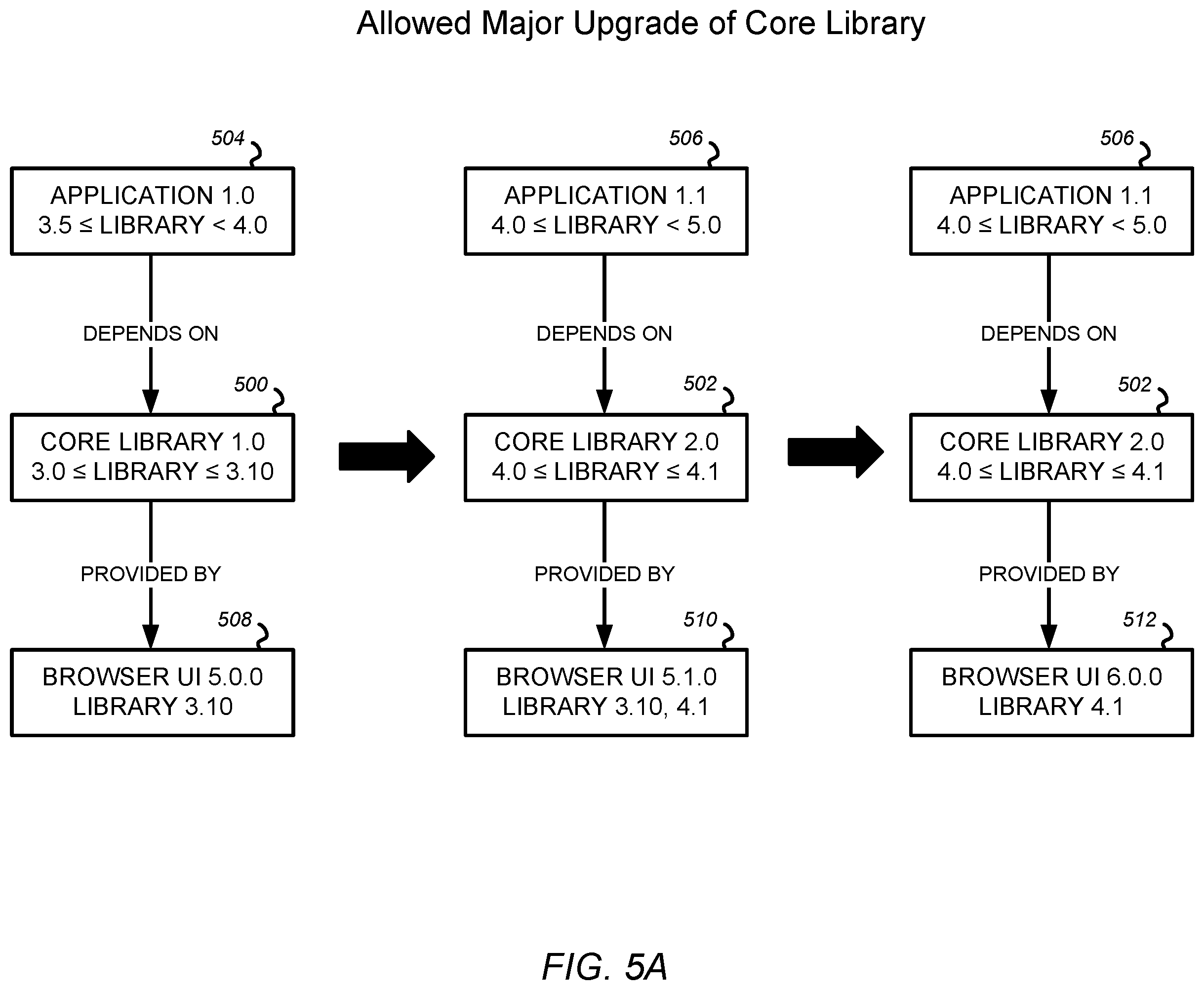 Patent US12367050 Figure 6 – Systems and methods for running applications associated with browser-based user interfaces within multi-developer computing platforms