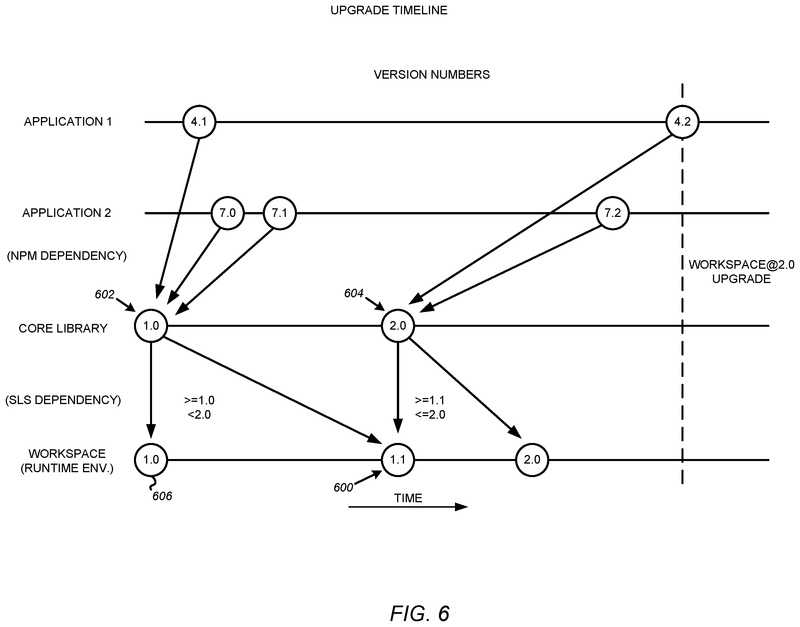 Patent US12367050 Figure 8 – Systems and methods for running applications associated with browser-based user interfaces within multi-developer computing platforms