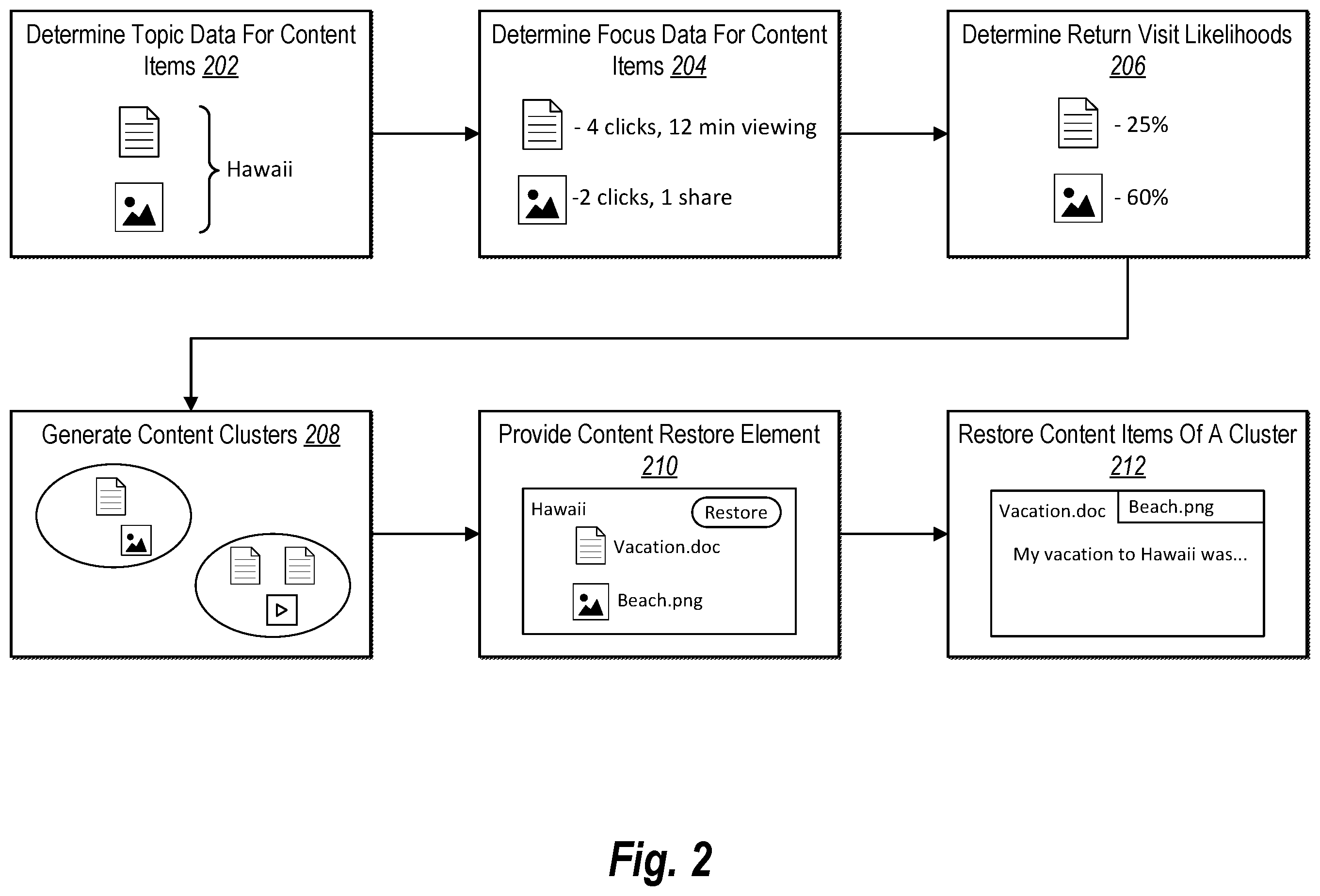 Patent US12367051 Figure 2 – Storing and restoring desktop application scenes