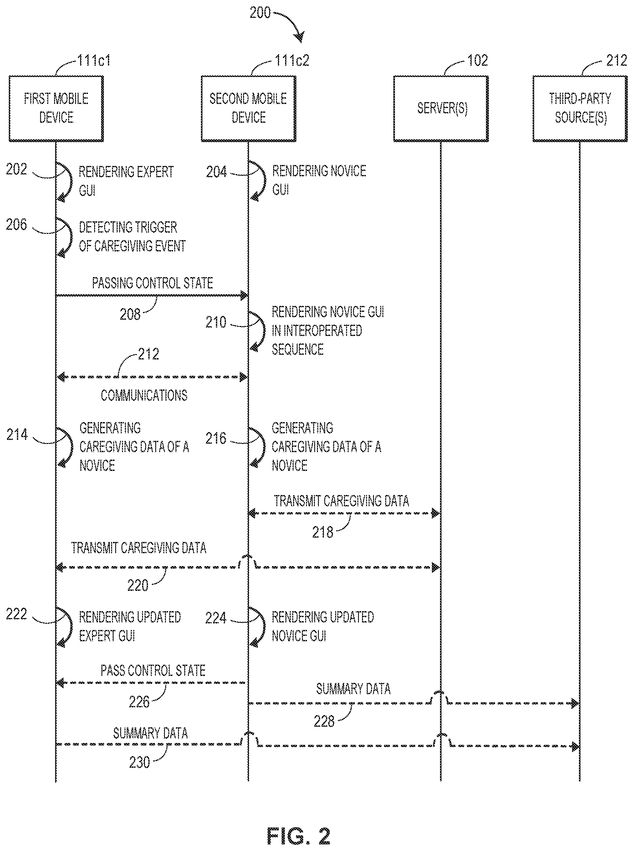 Patent US12367052 Figure 2 – Multi-tiered graphical user interface (GUI) systems and methods for interoperating between multiple mobile application modes during a real-time caregiving event