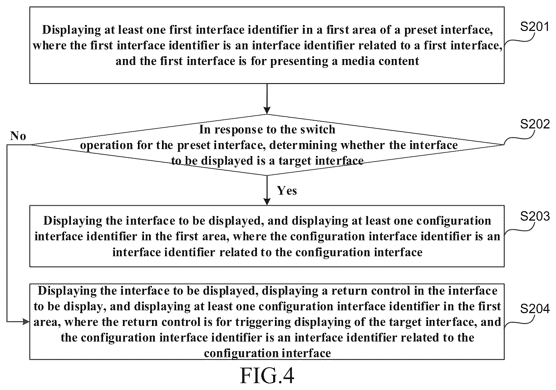 Patent US12367053 Figure 3 – Interface display method for displaying interface identifiers in an interface