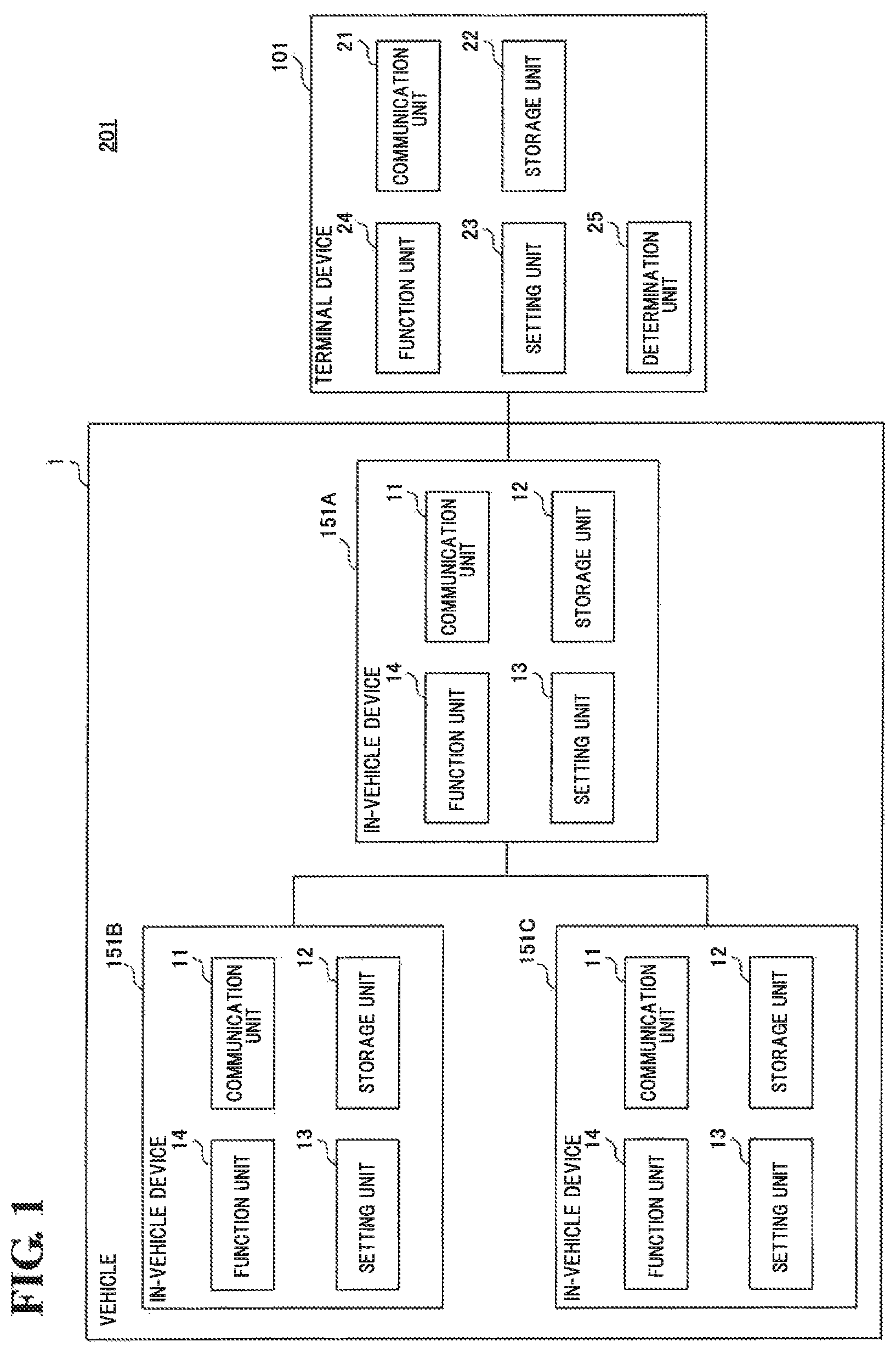 Patent US12367054 Figure 1 – Vehicle virtualization system, terminal device, in-vehicle device, virtualization method, and virtualization program