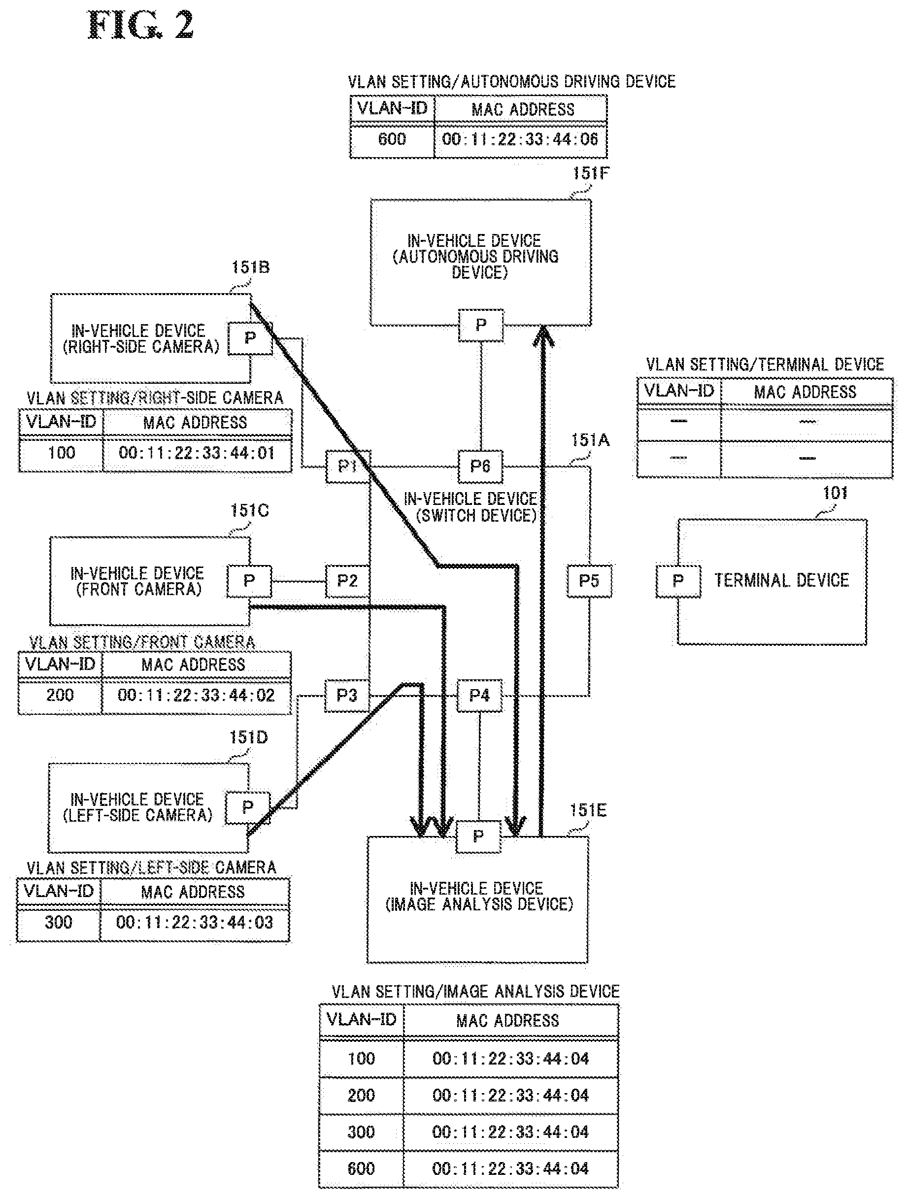 Patent US12367054 Figure 2 – Vehicle virtualization system, terminal device, in-vehicle device, virtualization method, and virtualization program