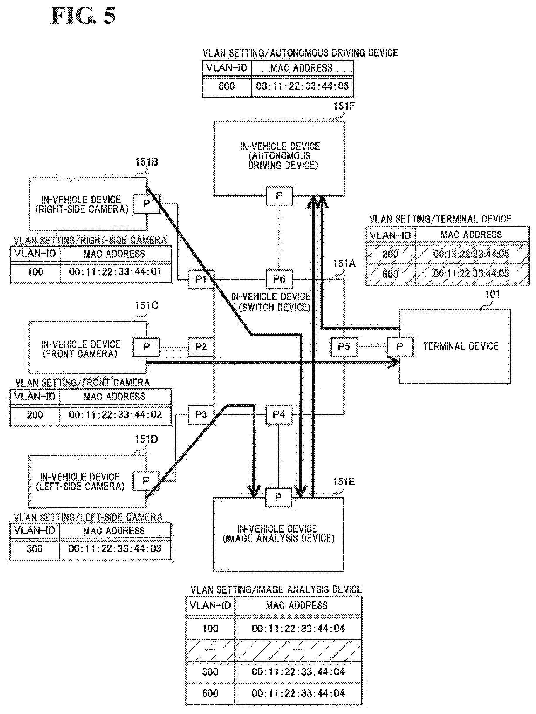 Patent US12367054 Figure 4 – Vehicle virtualization system, terminal device, in-vehicle device, virtualization method, and virtualization program