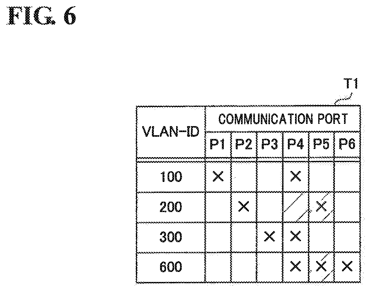 Patent US12367054 Figure 5 – Vehicle virtualization system, terminal device, in-vehicle device, virtualization method, and virtualization program