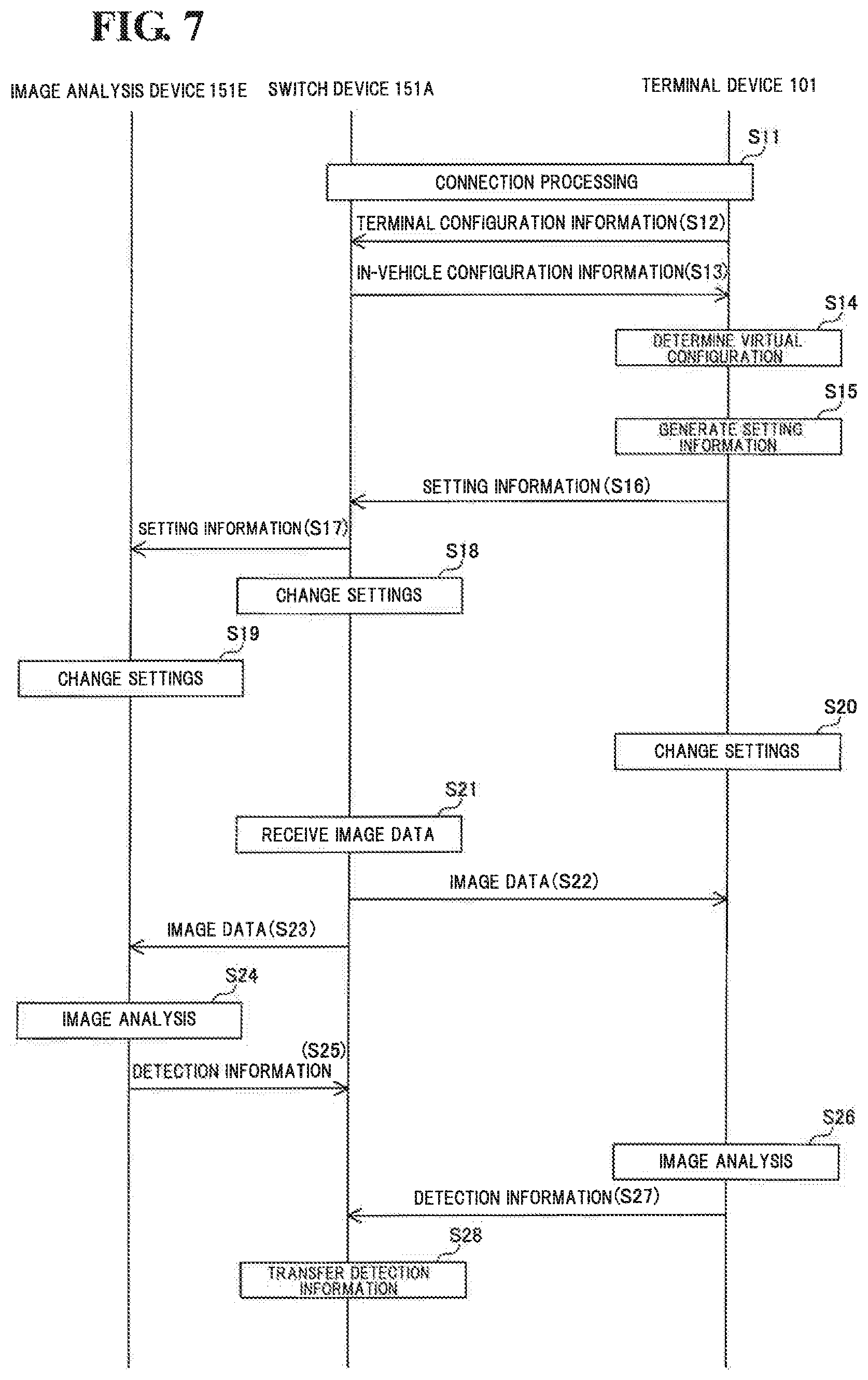 Patent US12367054 Figure 6 – Vehicle virtualization system, terminal device, in-vehicle device, virtualization method, and virtualization program