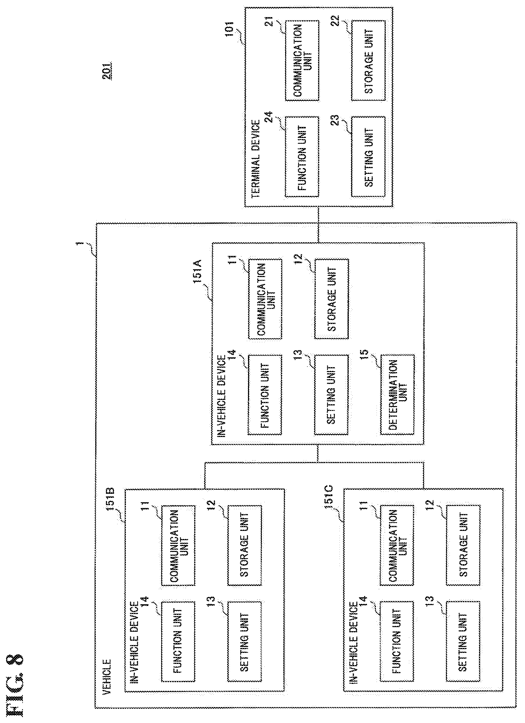Patent US12367054 Figure 7 – Vehicle virtualization system, terminal device, in-vehicle device, virtualization method, and virtualization program