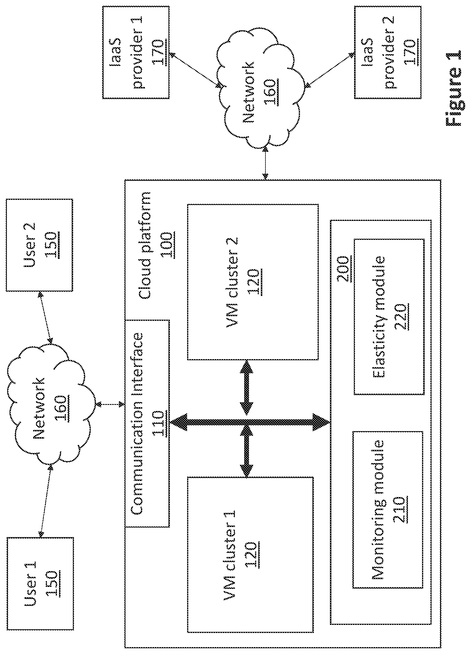 Patent US12367055 Figure 1 – Method and a system for managing the computing resources of a cloud computing platform