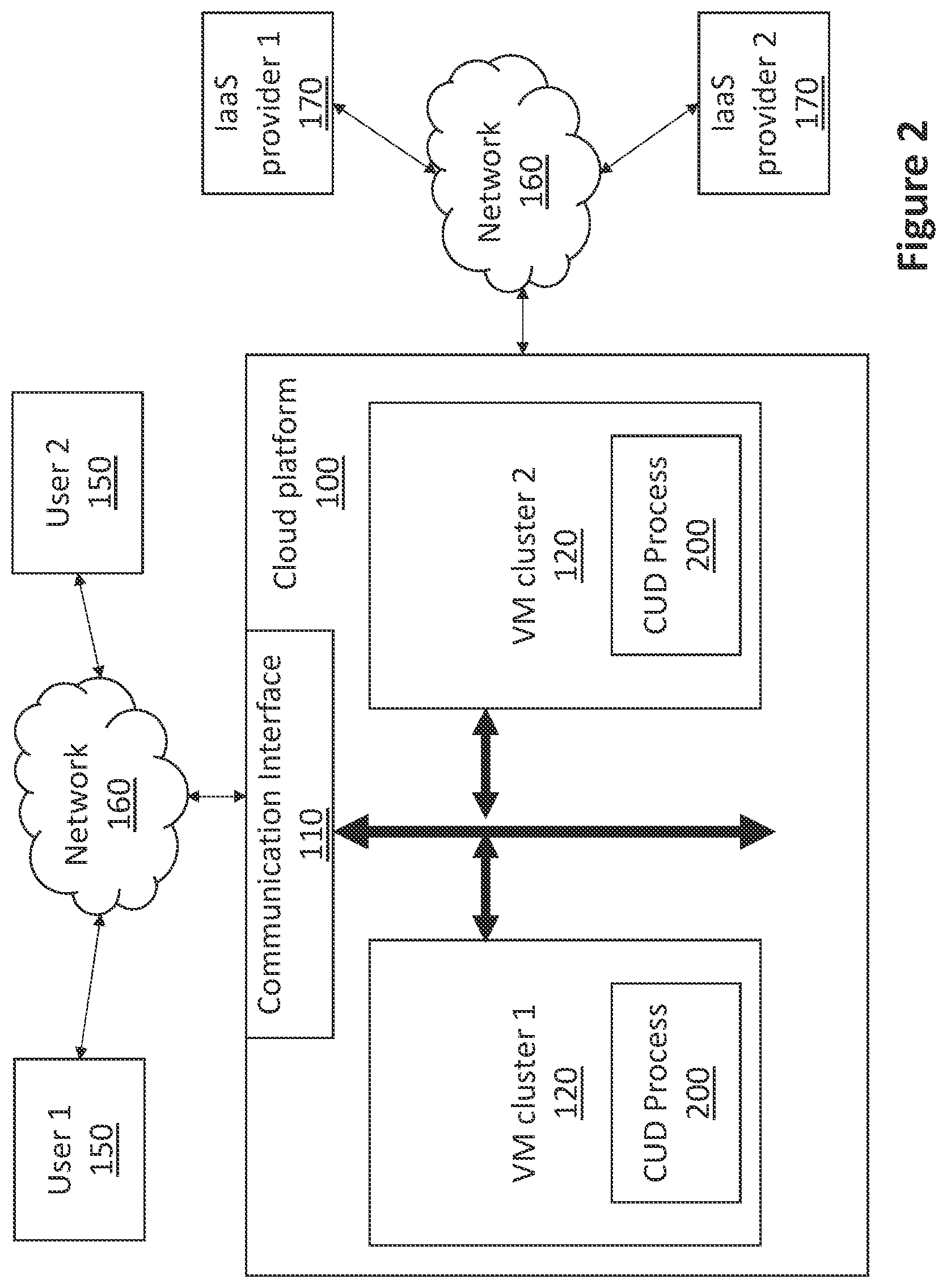 Patent US12367055 Figure 2 – Method and a system for managing the computing resources of a cloud computing platform