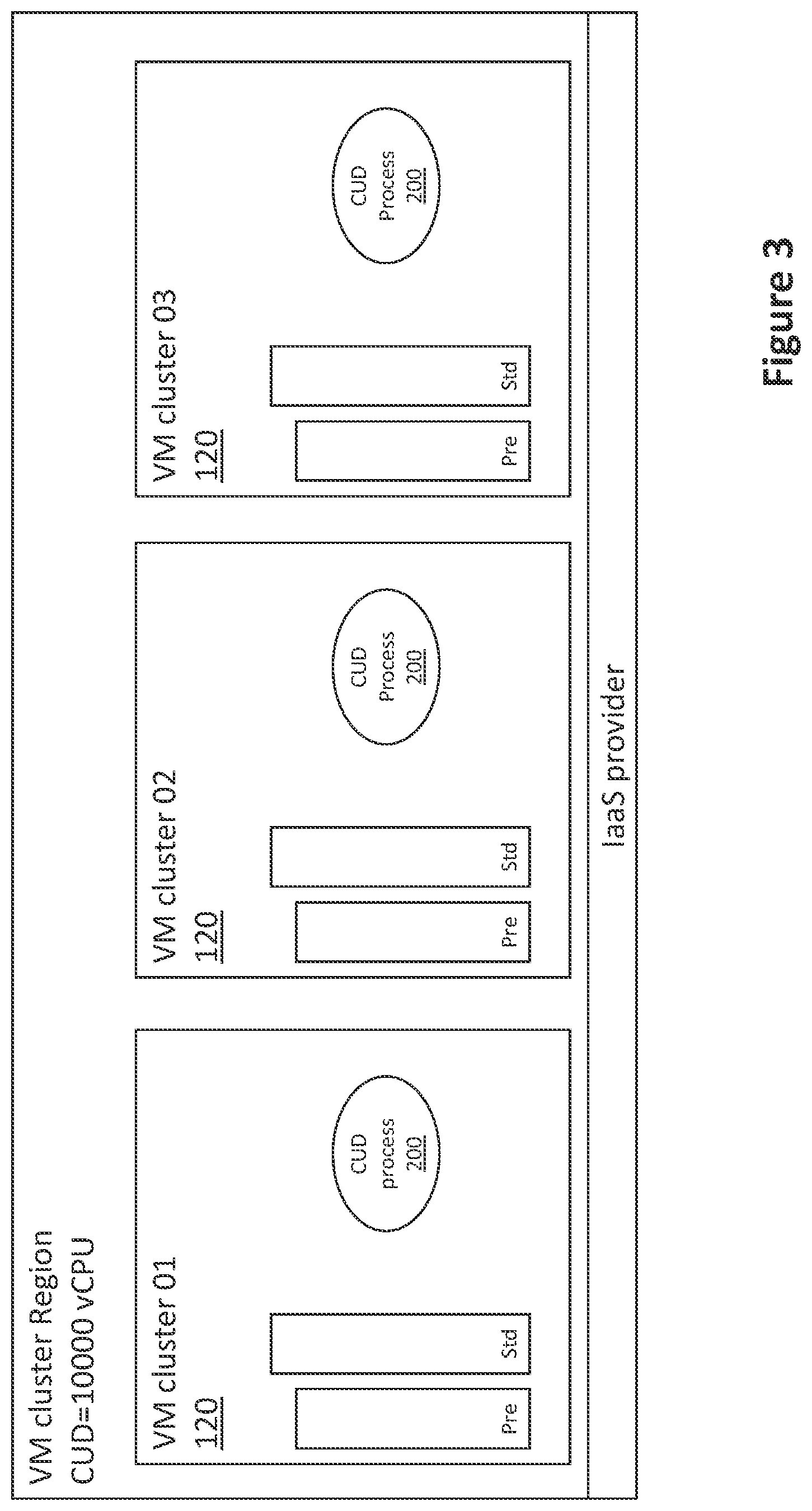 Patent US12367055 Figure 3 – Method and a system for managing the computing resources of a cloud computing platform