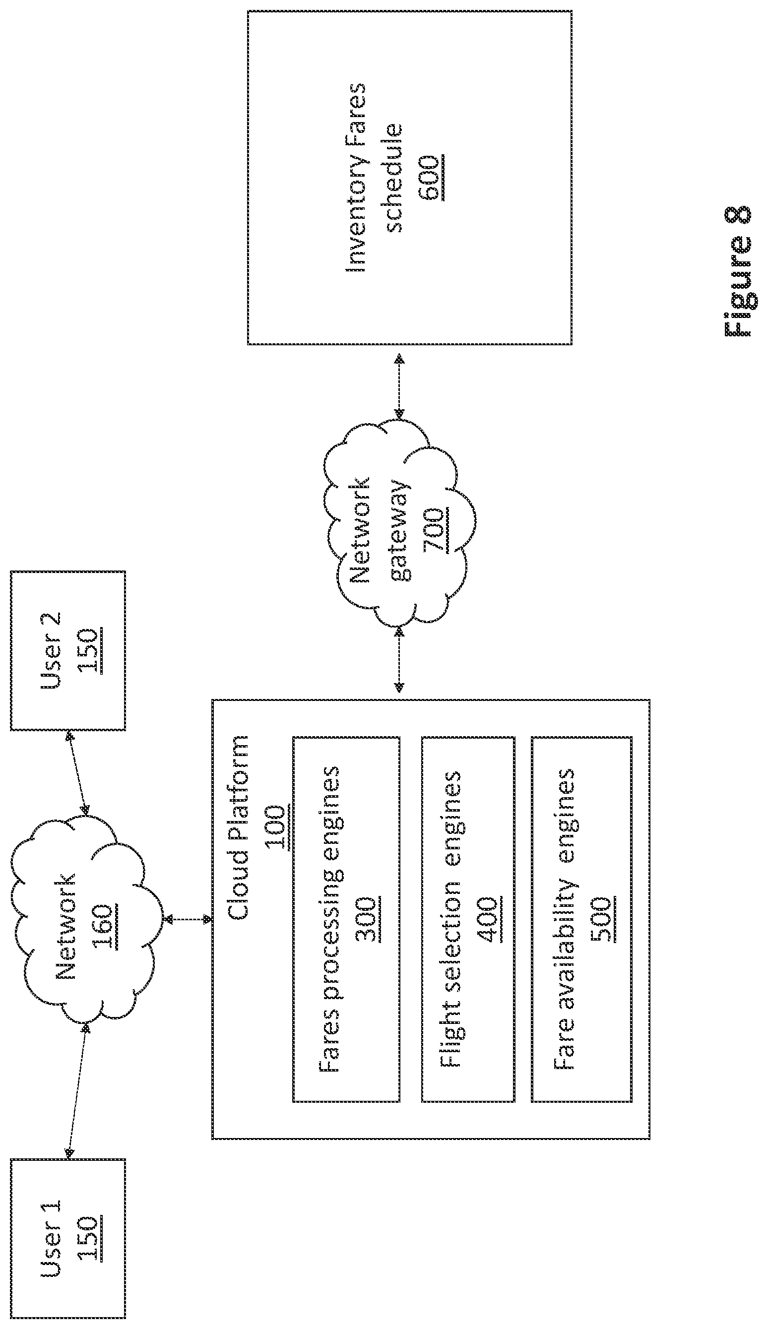 Patent US12367055 Figure 8 – Method and a system for managing the computing resources of a cloud computing platform