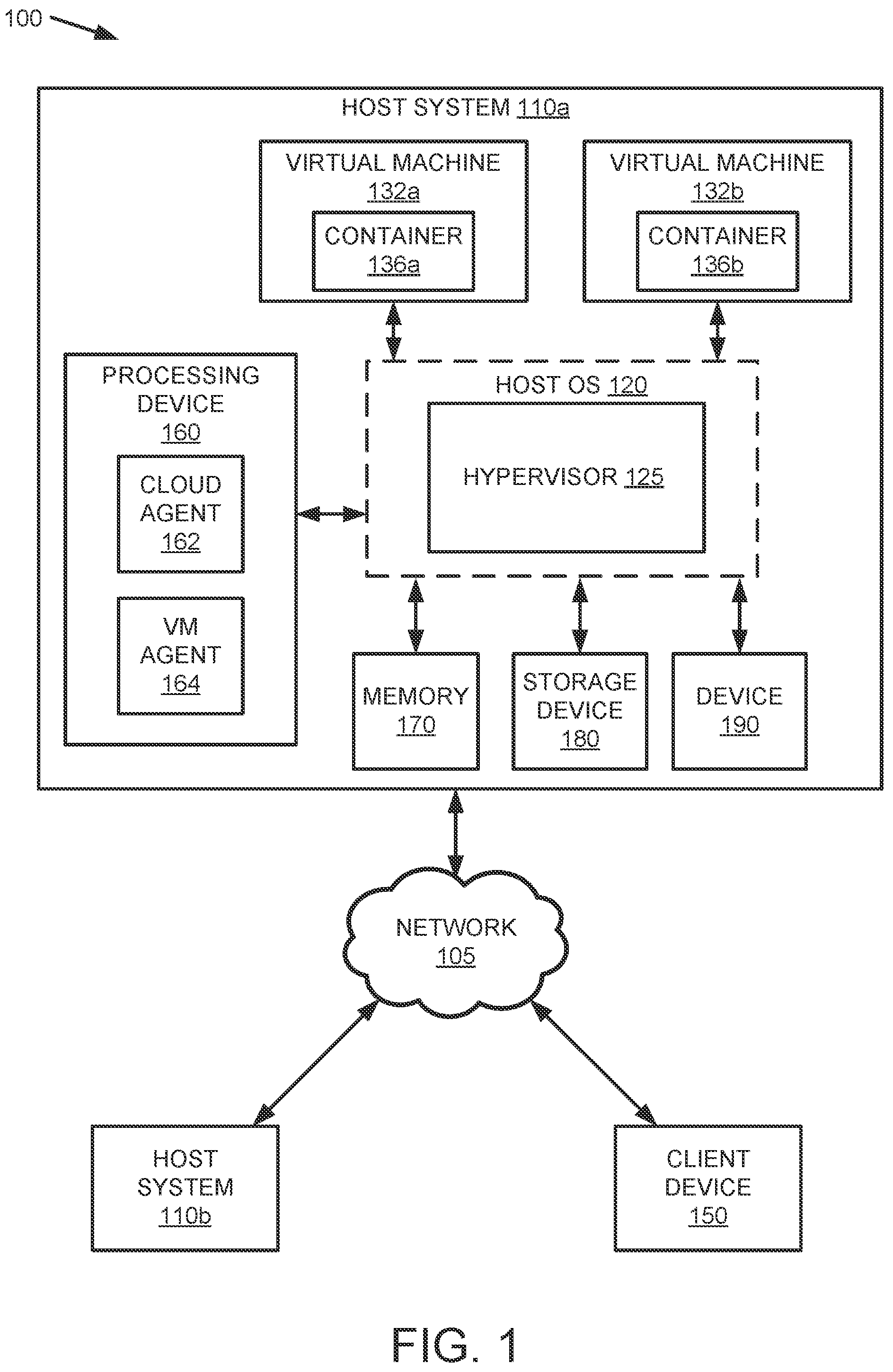 Patent US12367056 Figure 1 – Reliable device assignment for virtual machine based containers