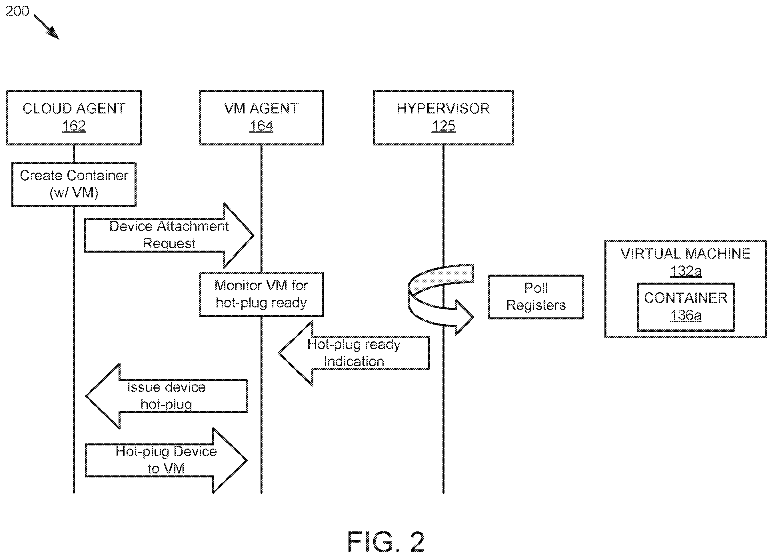 Patent US12367056 Figure 2 – Reliable device assignment for virtual machine based containers