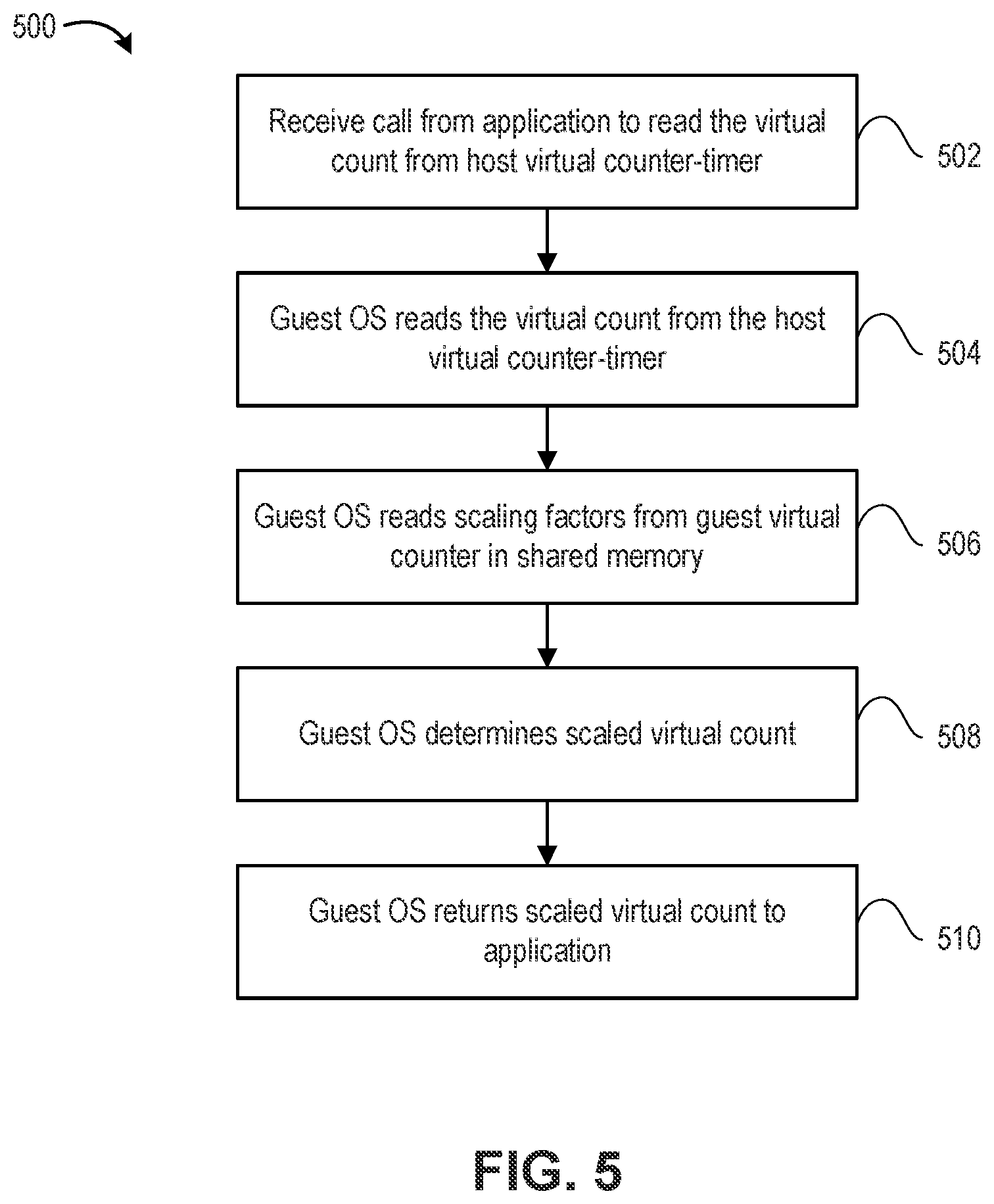 Patent US12367057 Figure 4 – Scaling a host virtual counter and timer in a virtualized computer system