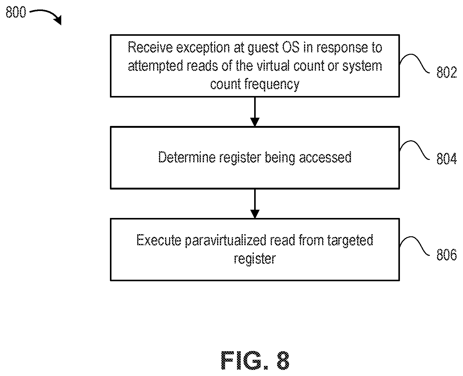 Patent US12367057 Figure 6 – Scaling a host virtual counter and timer in a virtualized computer system