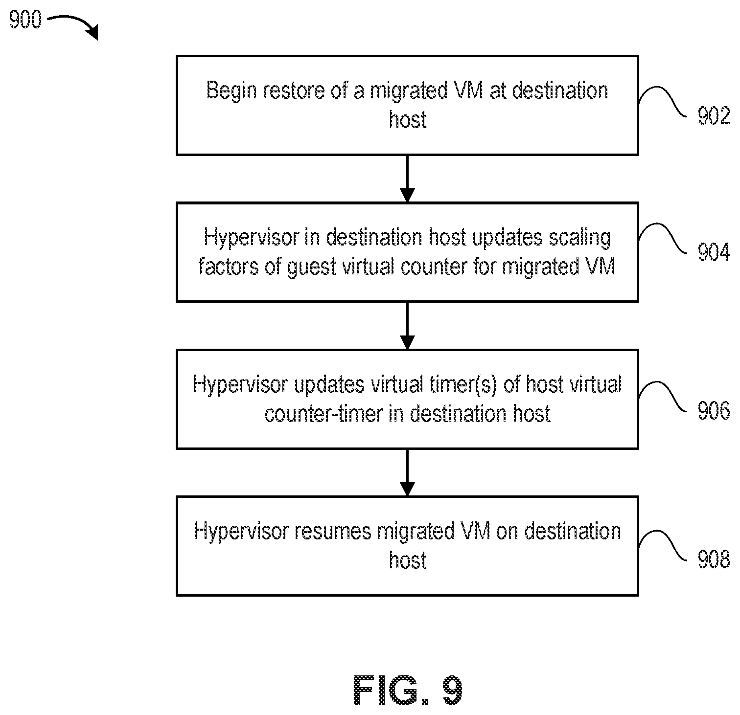 Patent US12367057 Figure 7 – Scaling a host virtual counter and timer in a virtualized computer system