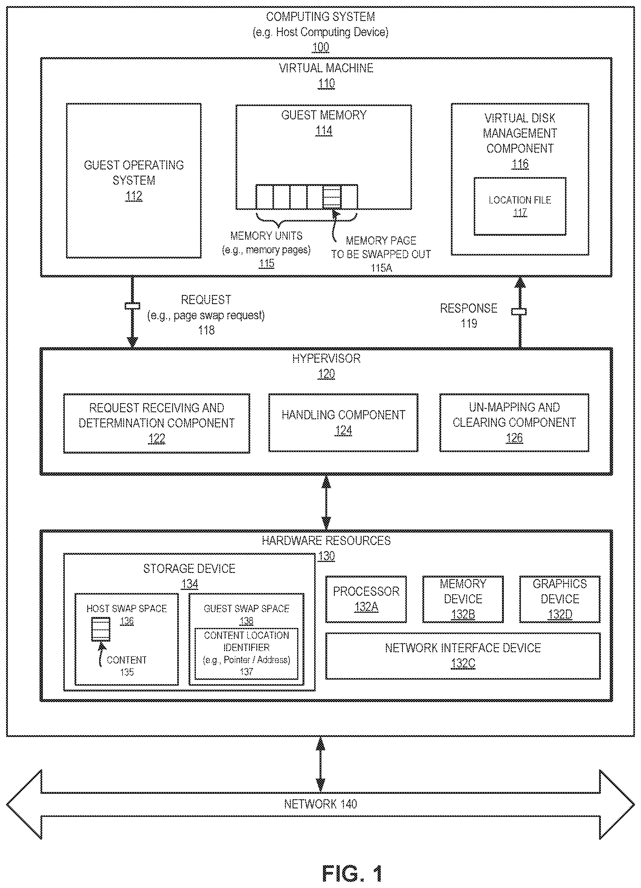 Patent US12367059 Figure 1 – Efficient memory swap for virtual machines