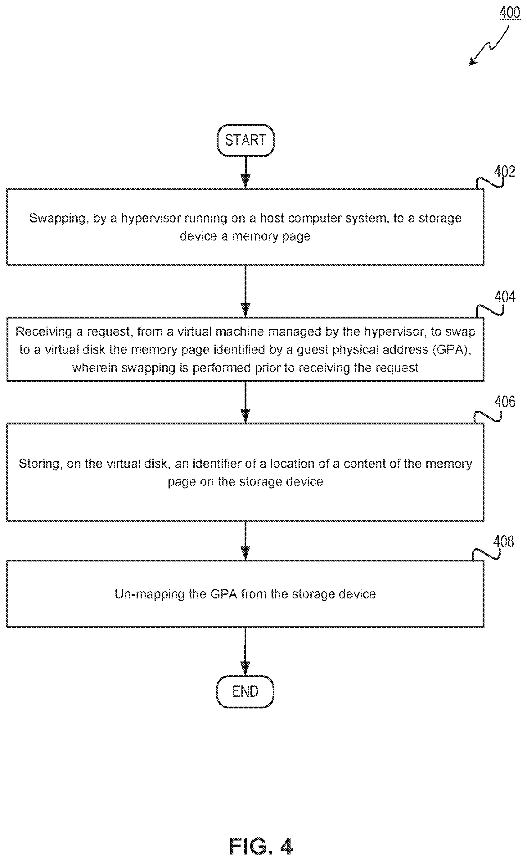 Patent US12367059 Figure 4 – Efficient memory swap for virtual machines
