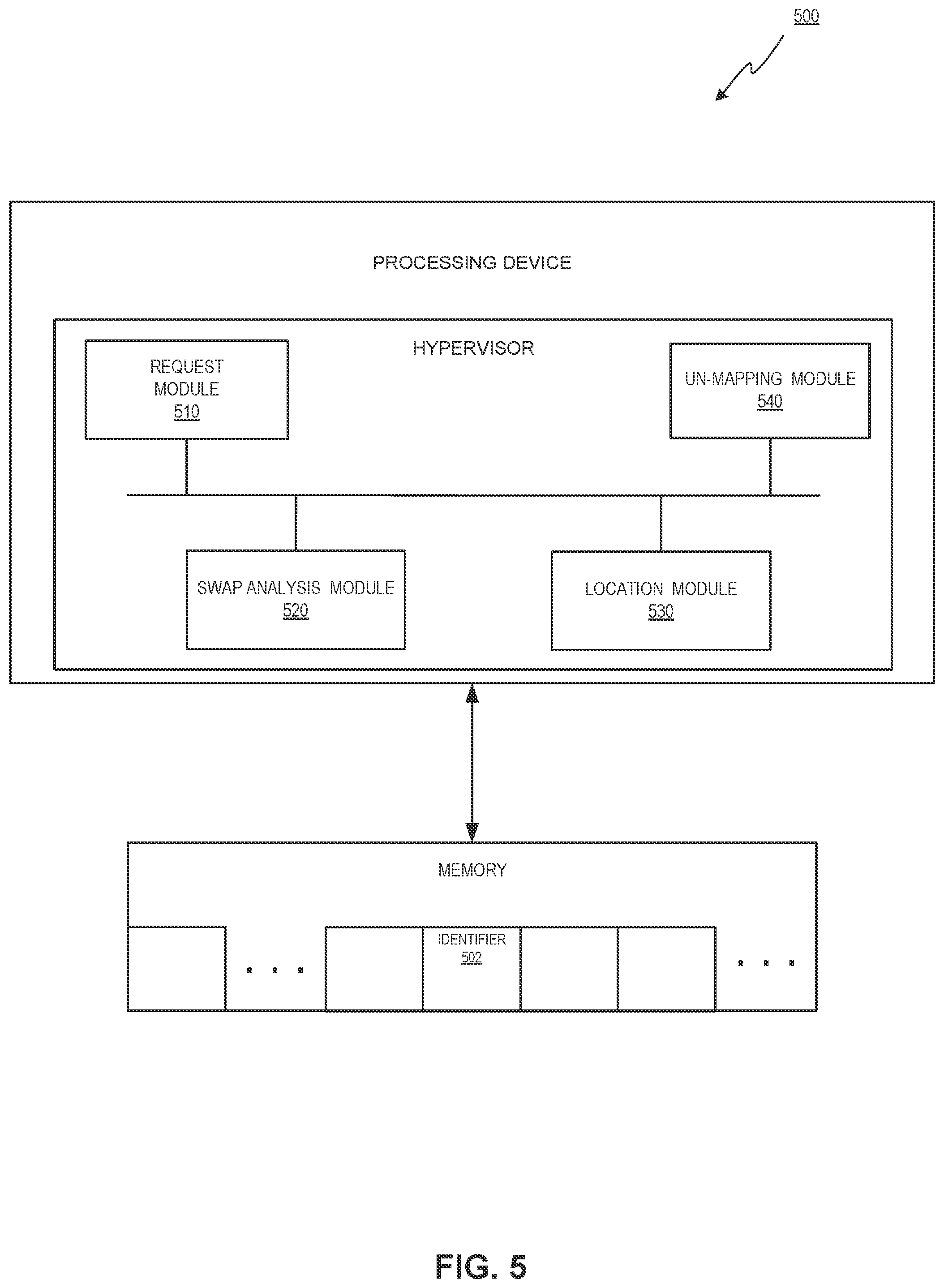 Patent US12367059 Figure 5 – Efficient memory swap for virtual machines