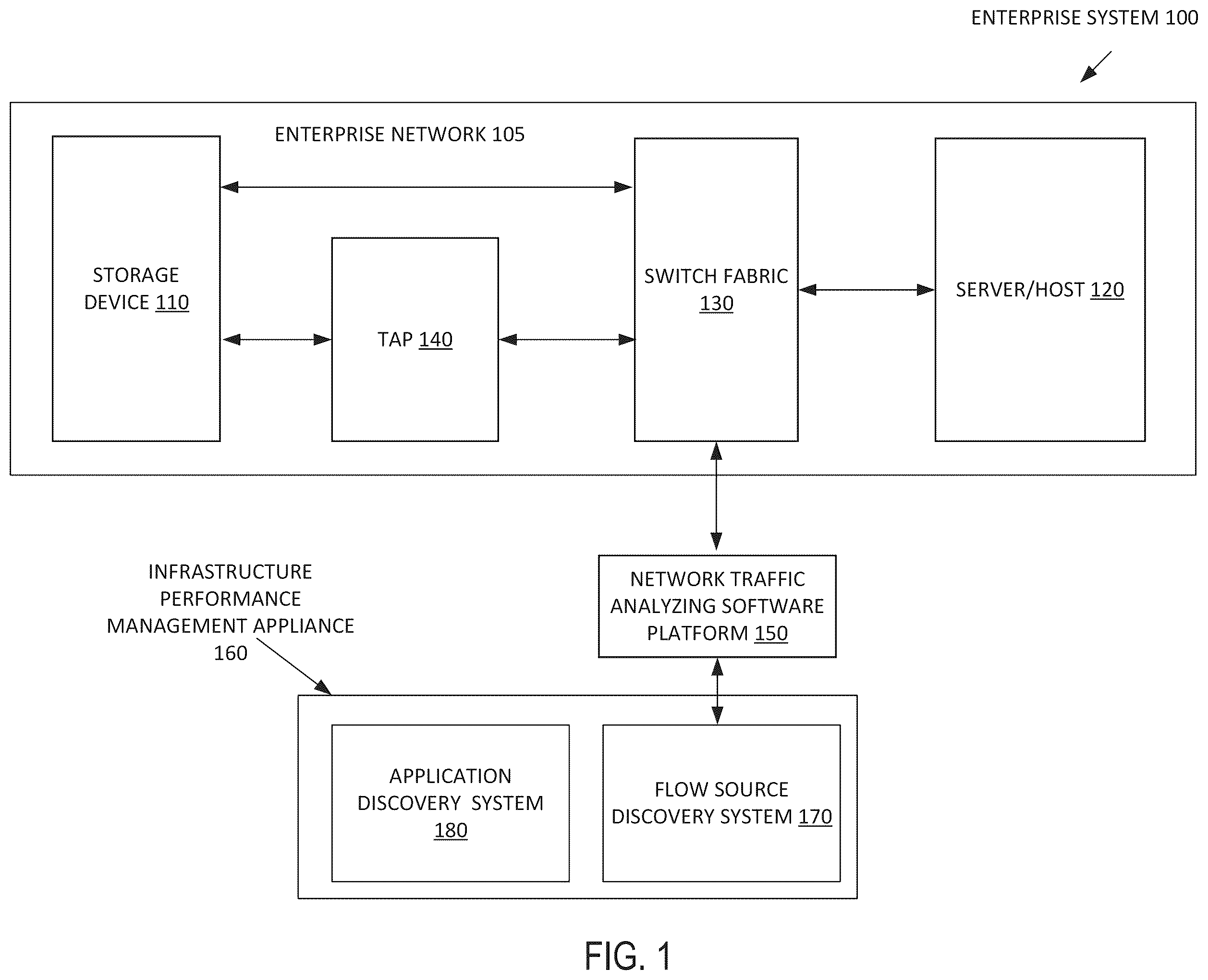 Patent US12367060 Figure 1 – System and method of flow source discovery