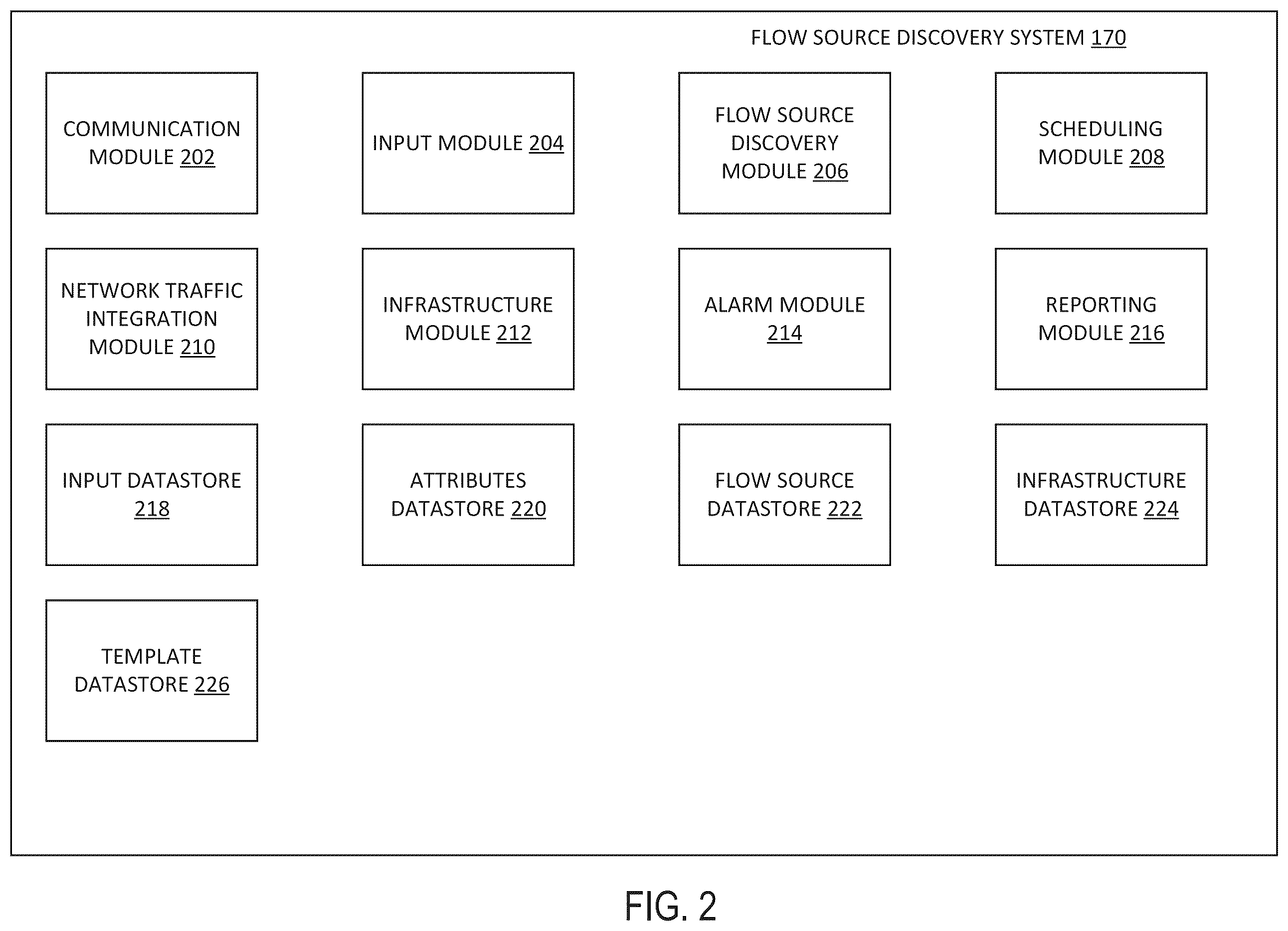 Patent US12367060 Figure 2 – System and method of flow source discovery