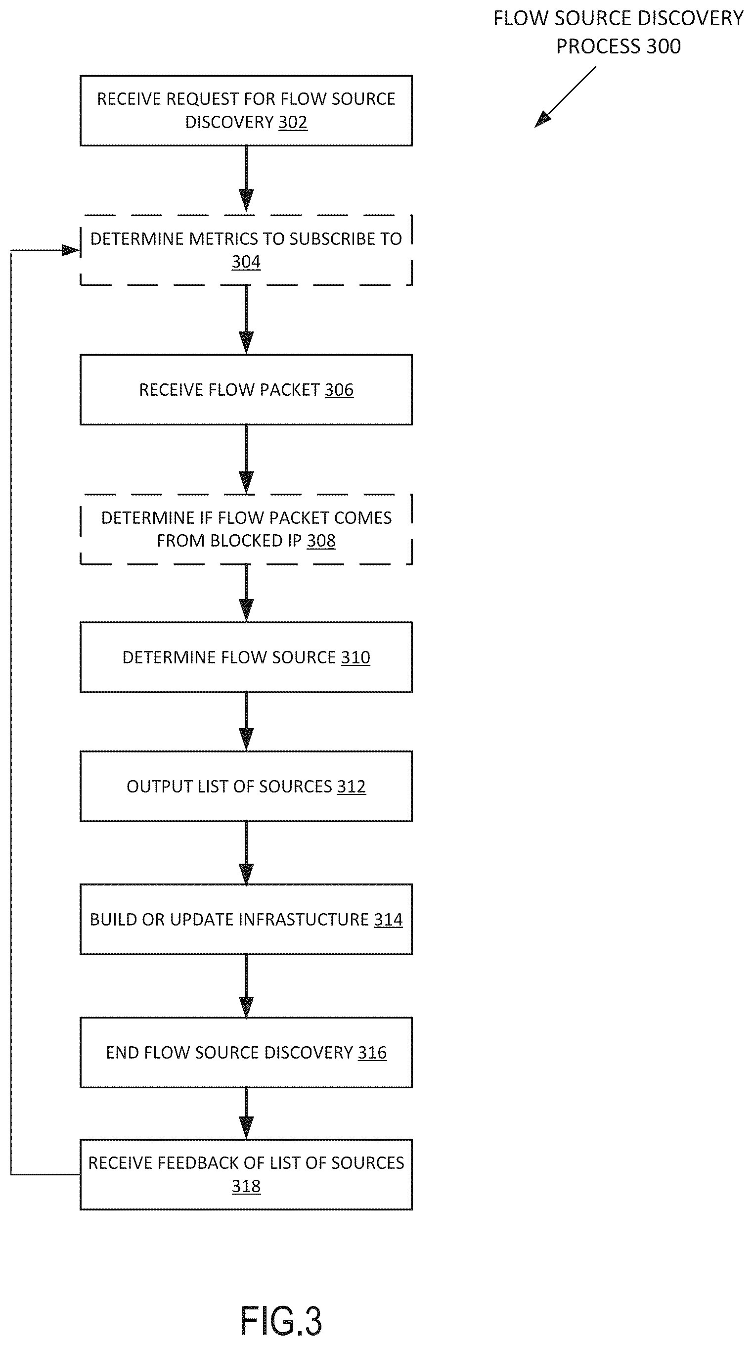 Patent US12367060 Figure 3 – System and method of flow source discovery