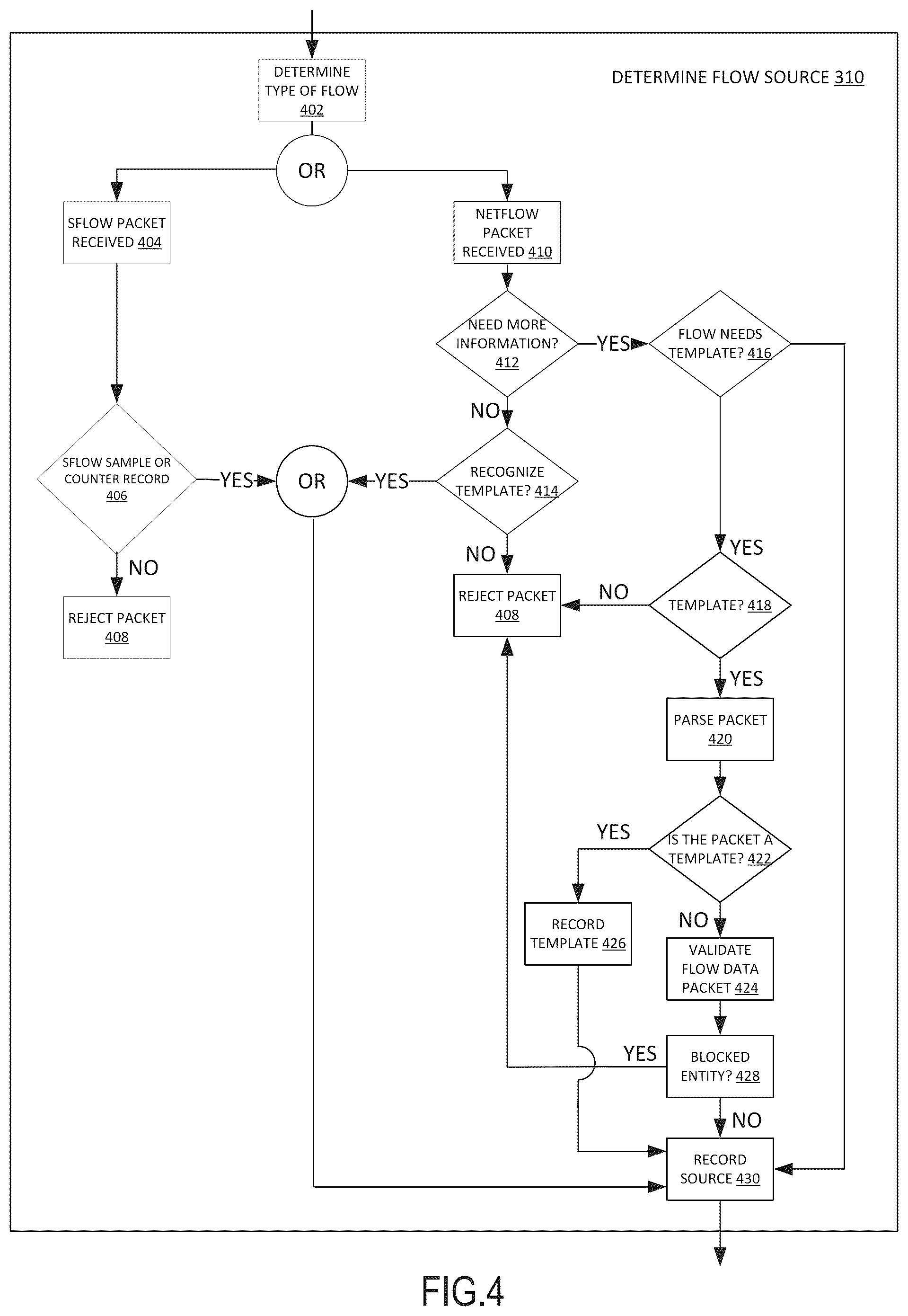 Patent US12367060 Figure 4 – System and method of flow source discovery
