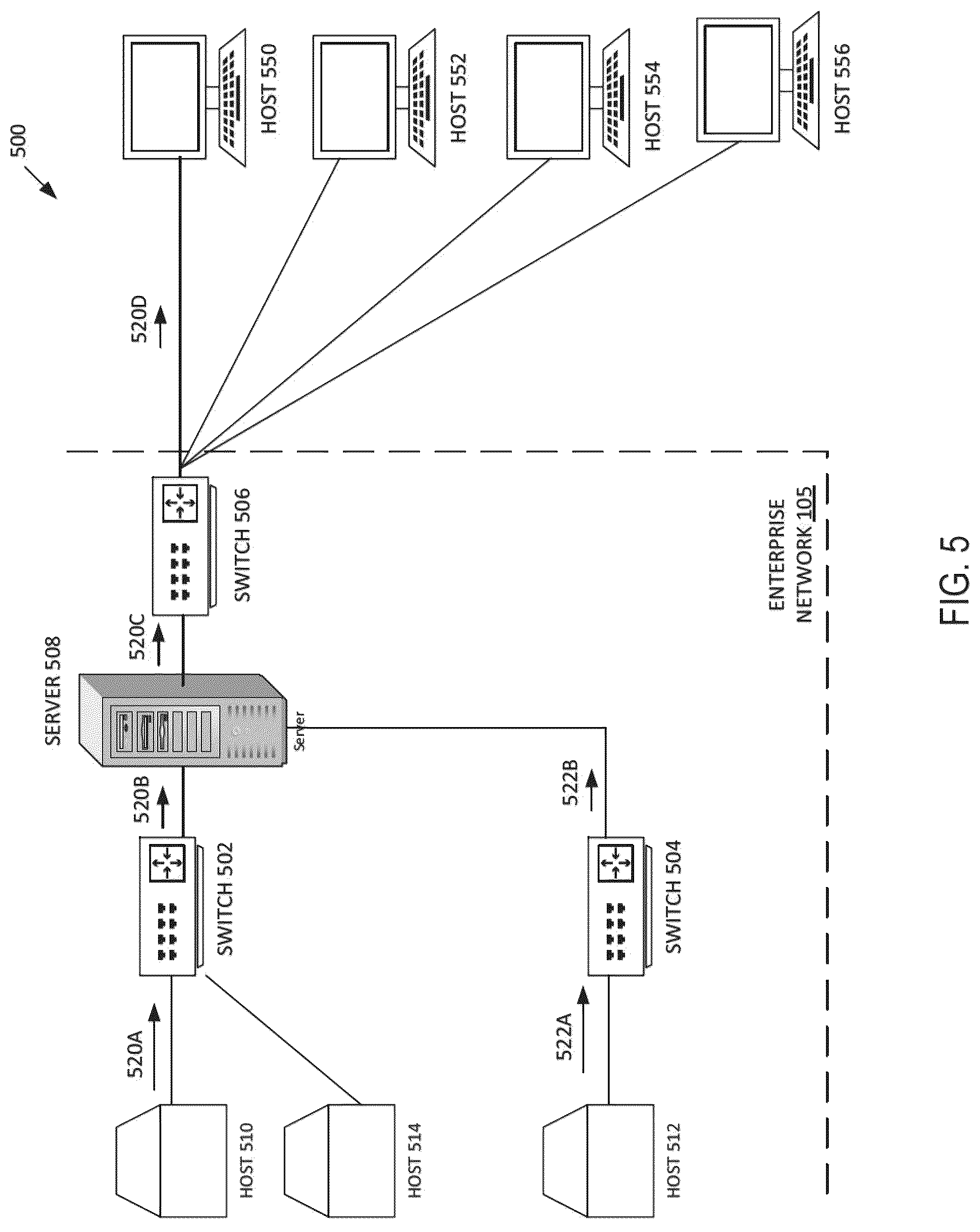 Patent US12367060 Figure 5 – System and method of flow source discovery