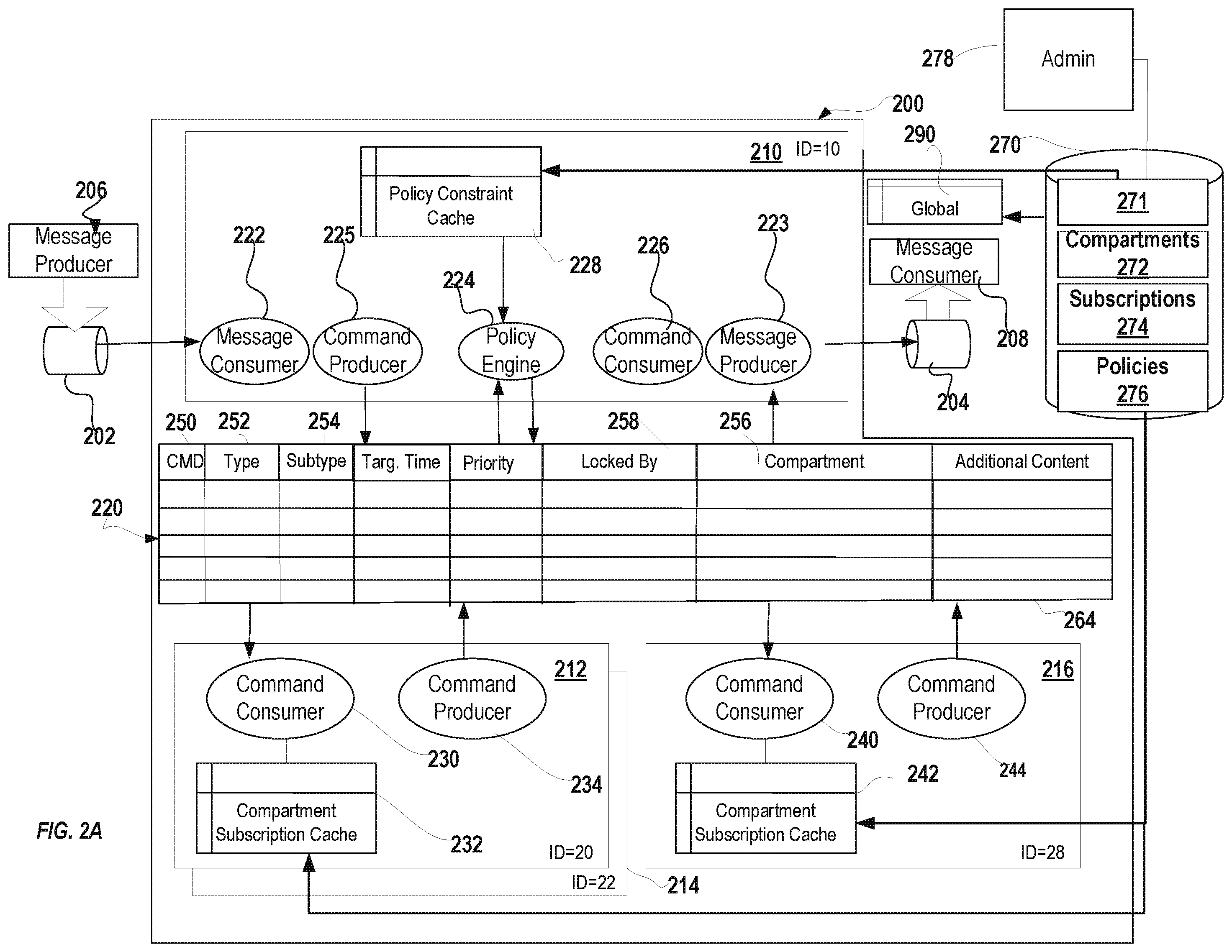 Patent US12367061 Figure 2 – System and method for request isolation