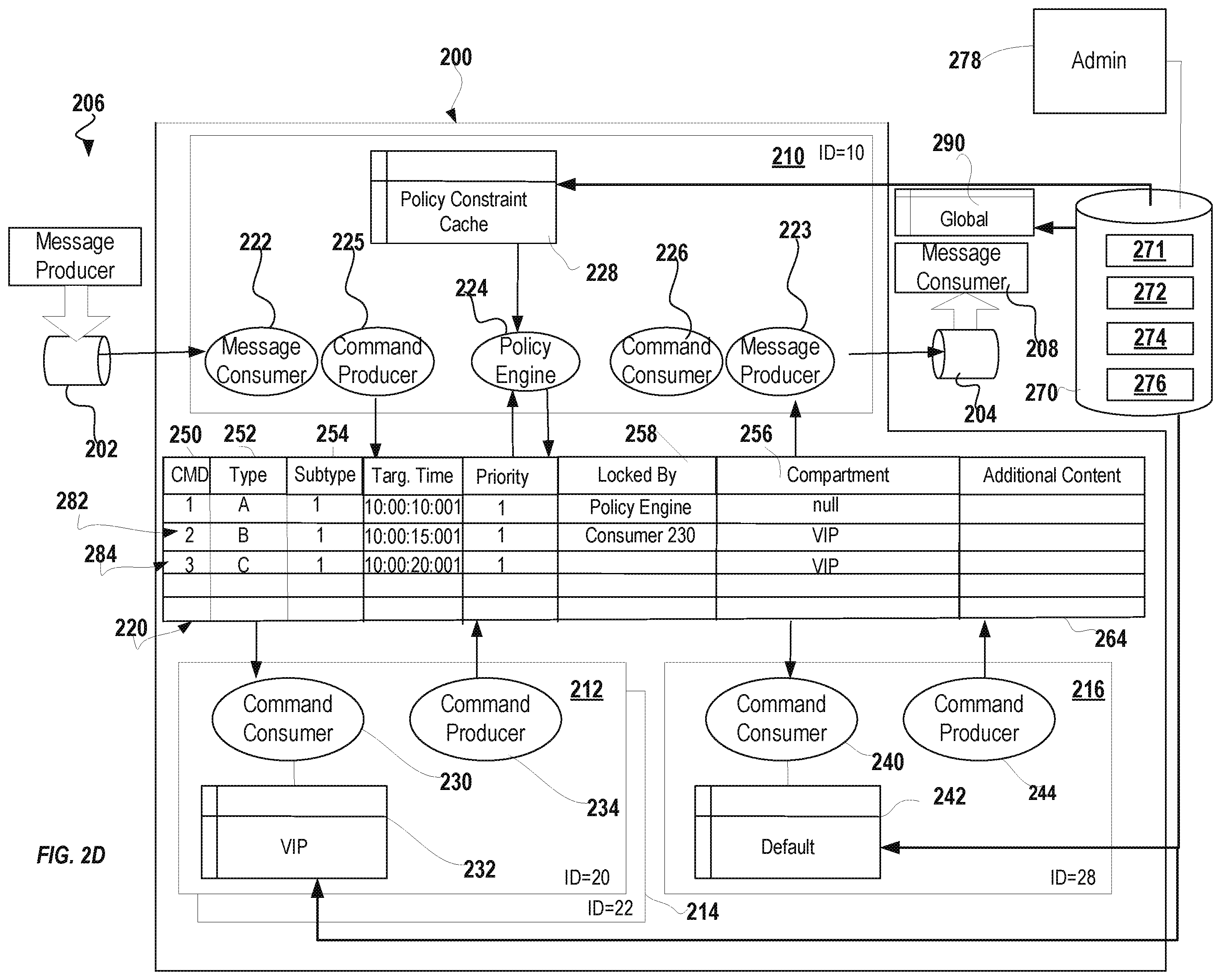 Patent US12367061 Figure 5 – System and method for request isolation
