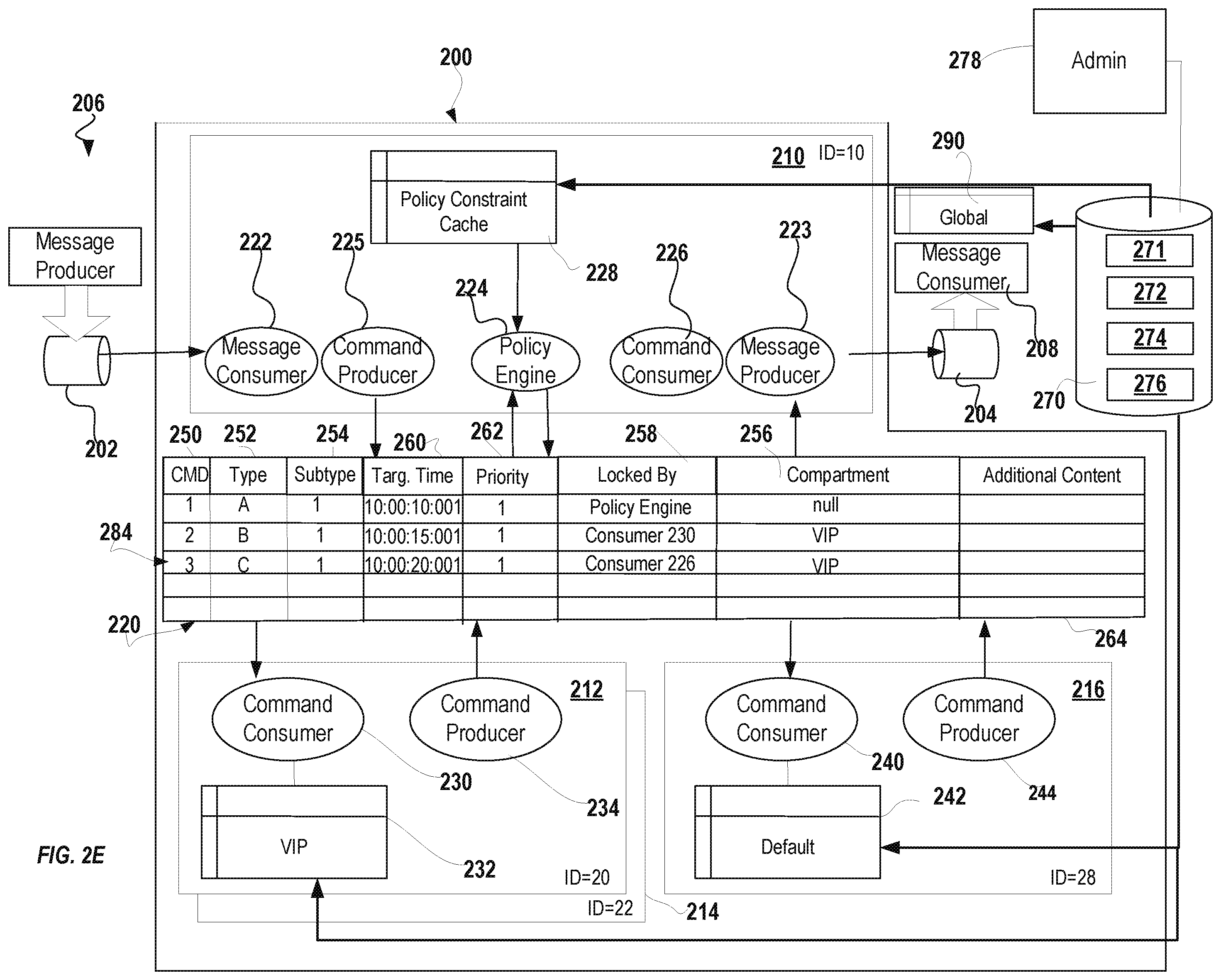 Patent US12367061 Figure 6 – System and method for request isolation