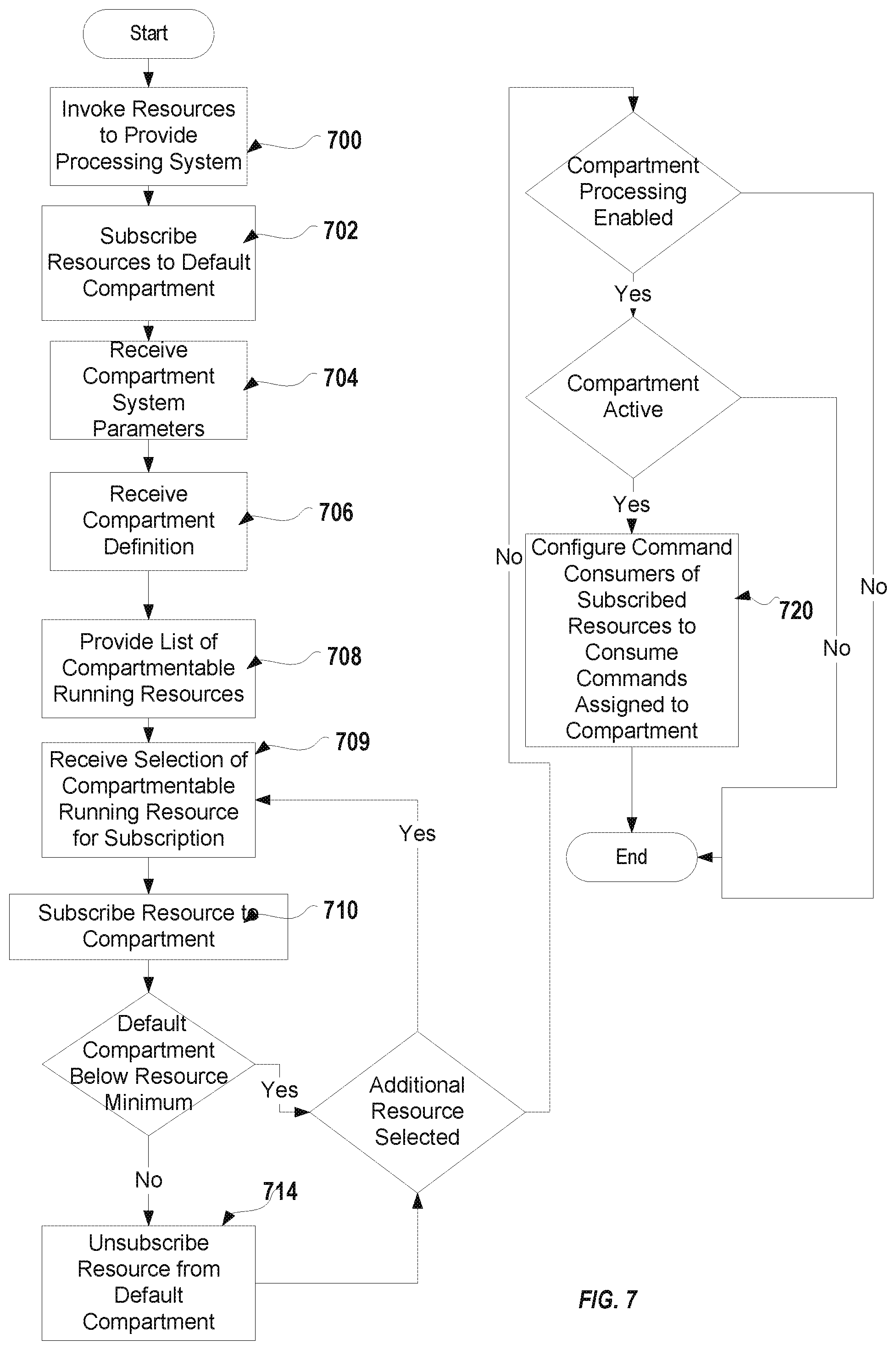 Patent US12367061 Figure 12 – System and method for request isolation