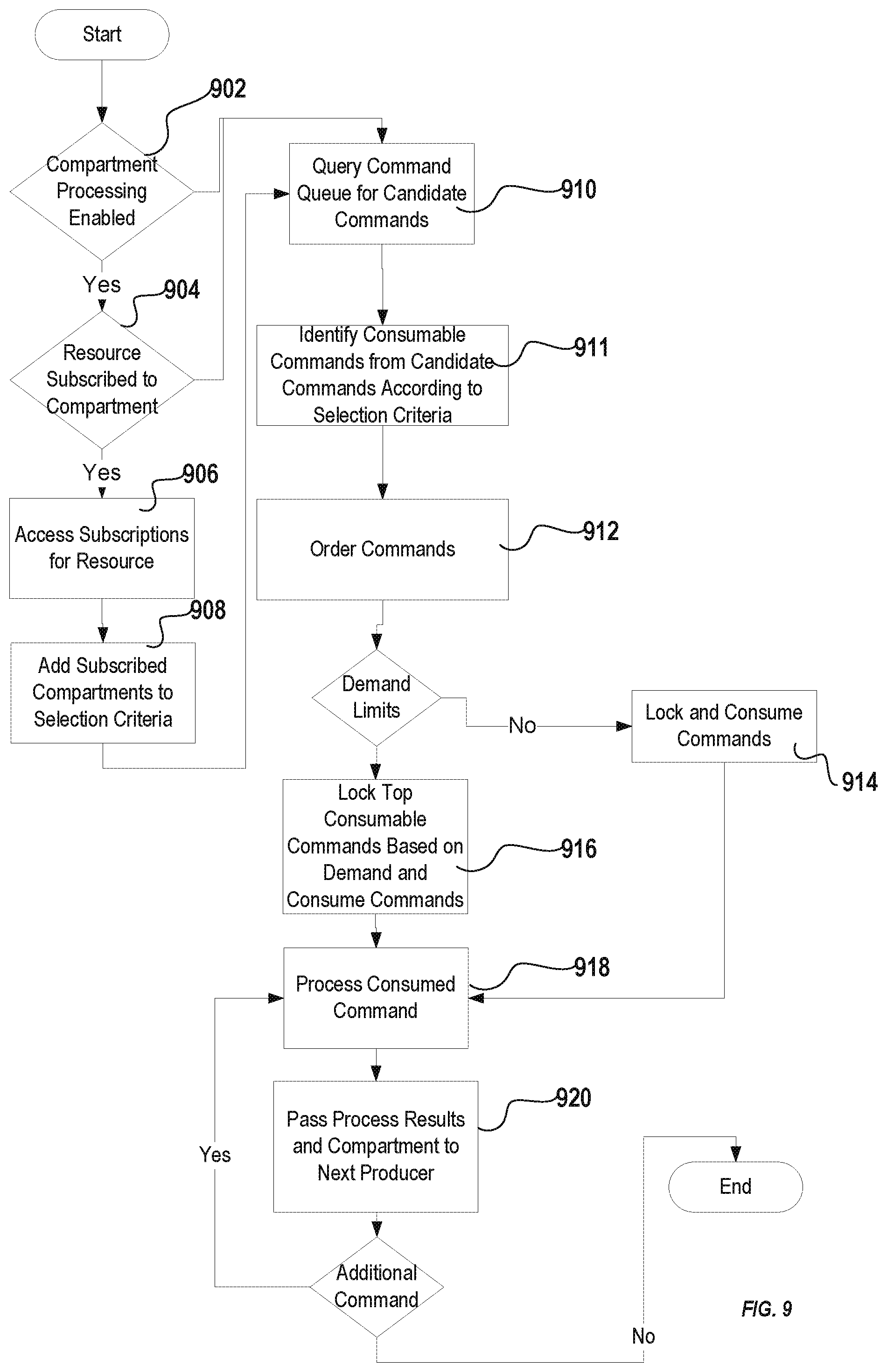 Patent US12367061 Figure 14 – System and method for request isolation