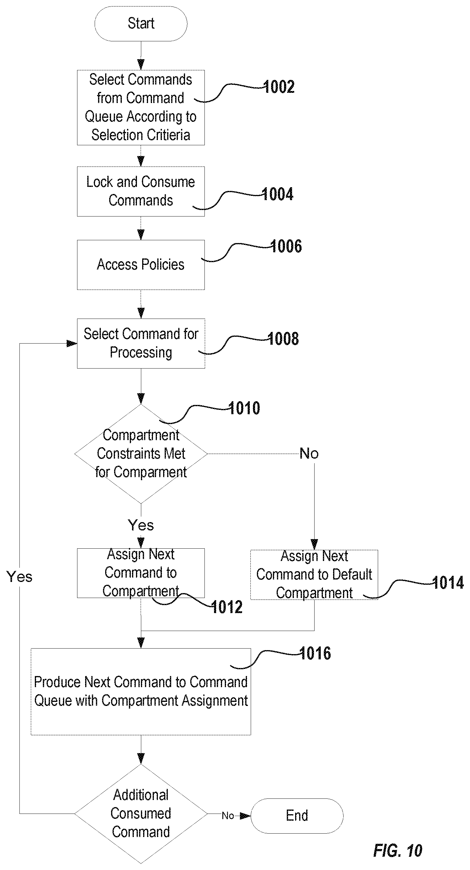 Patent US12367061 Figure 15 – System and method for request isolation