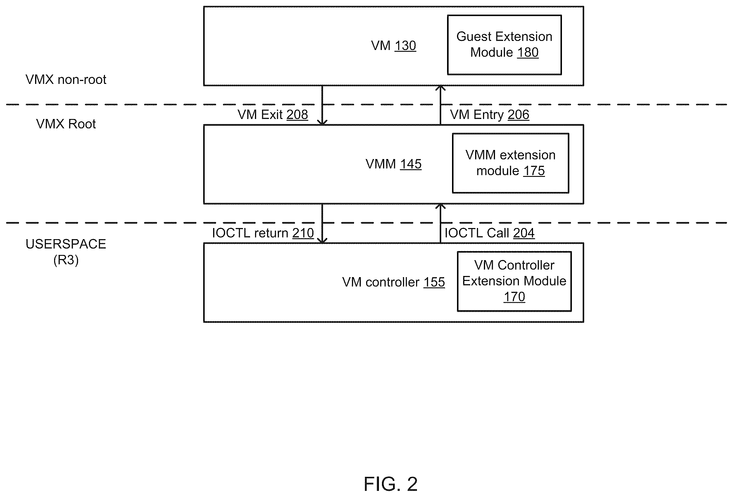Patent US12367062 Figure 2 – Virtualization extension modules