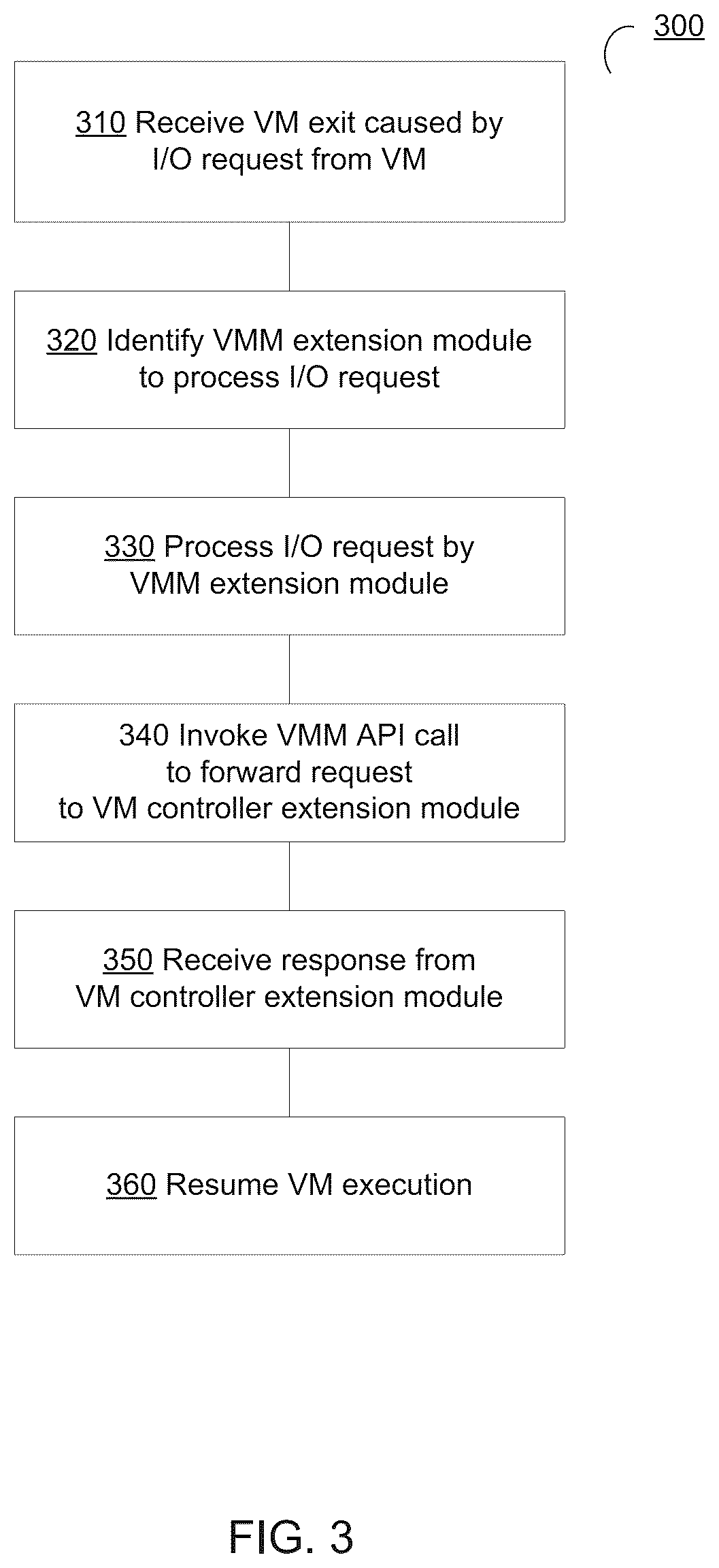 Patent US12367062 Figure 3 – Virtualization extension modules