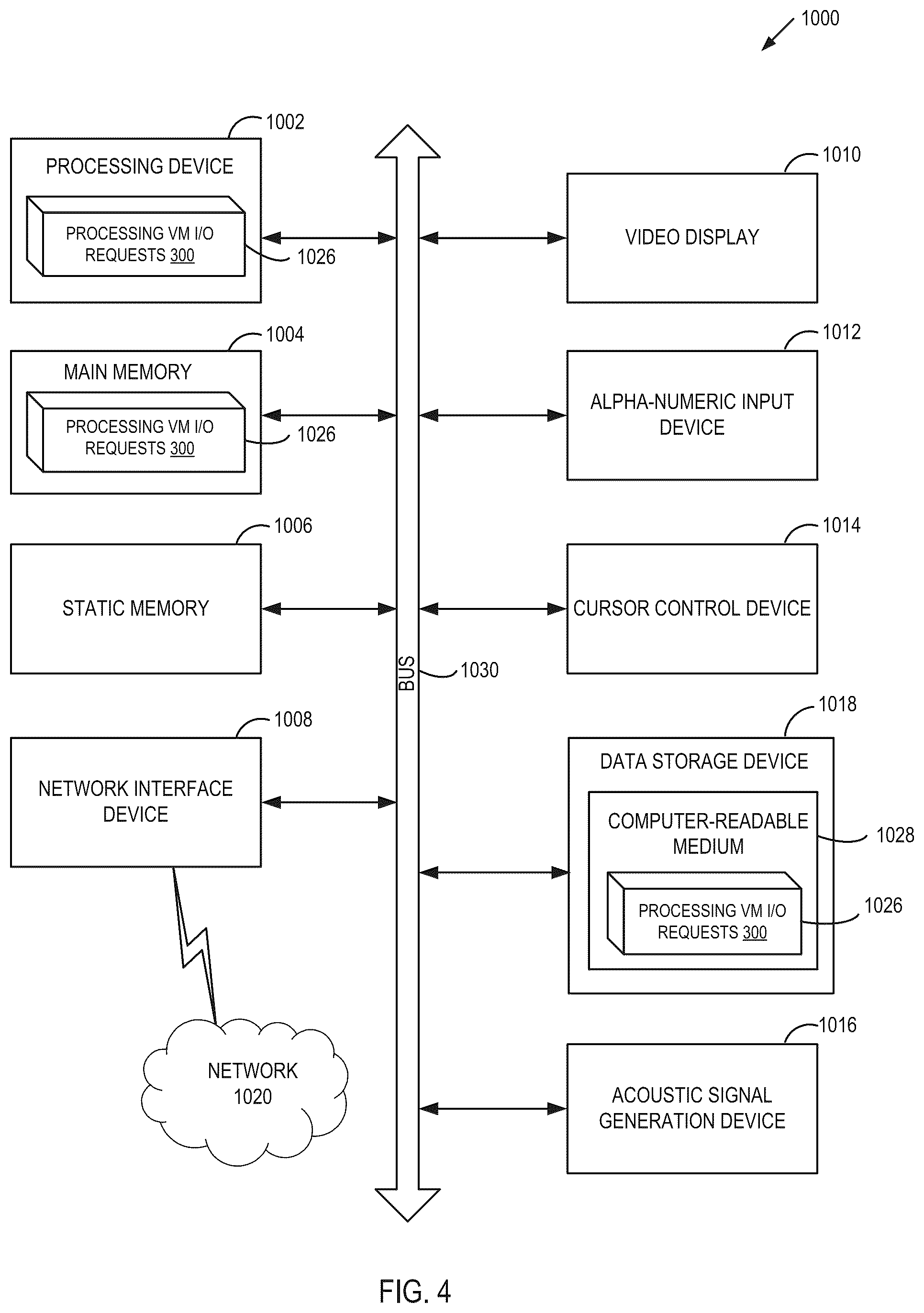 Patent US12367062 Figure 4 – Virtualization extension modules