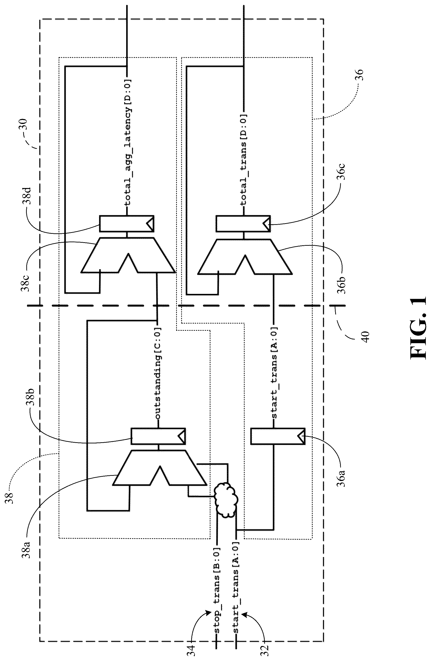 Patent US12367063 Figure 1 – Technology to measure latency in hardware with fine-grained transactional filtration