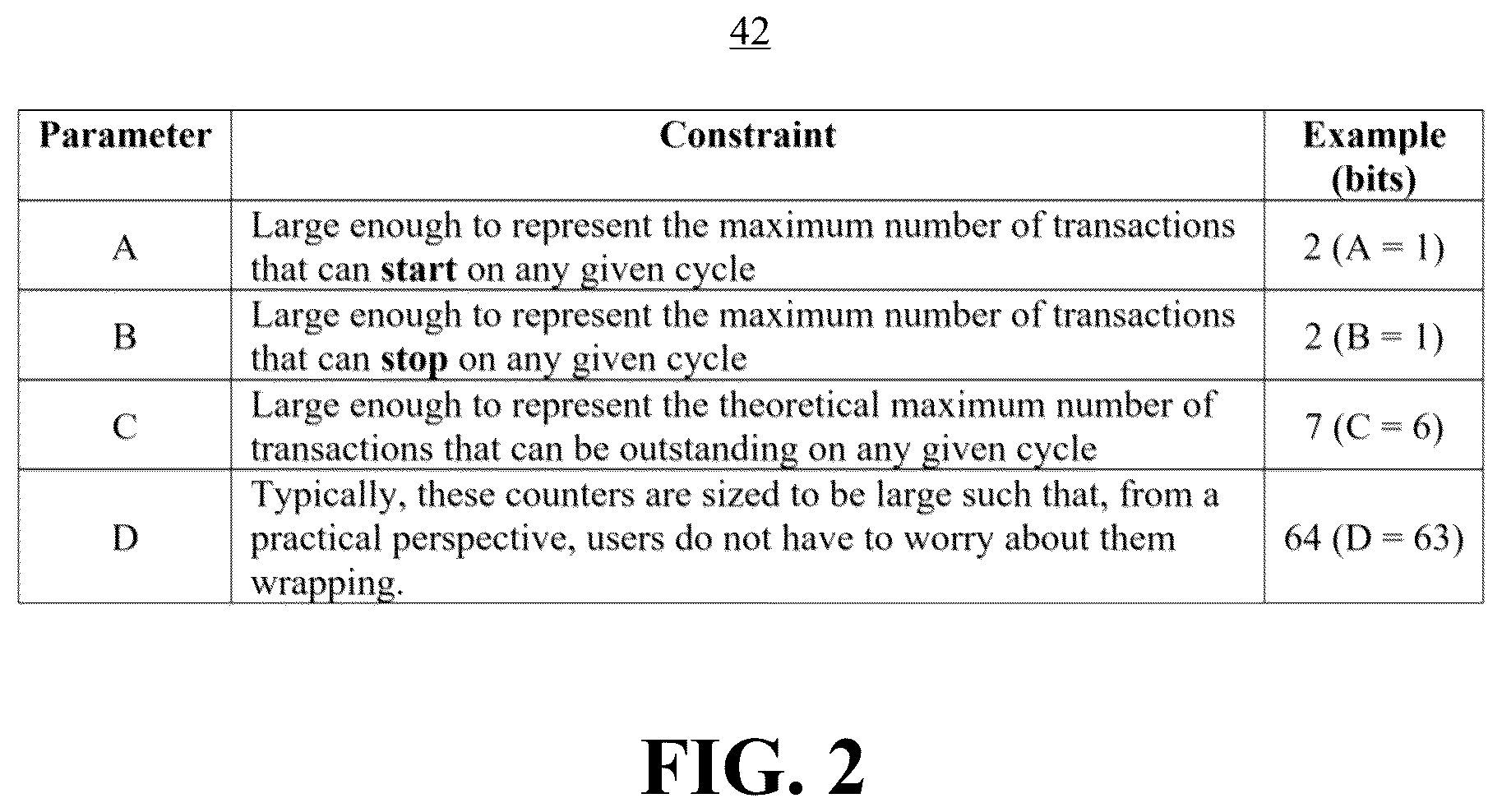 Patent US12367063 Figure 2 – Technology to measure latency in hardware with fine-grained transactional filtration
