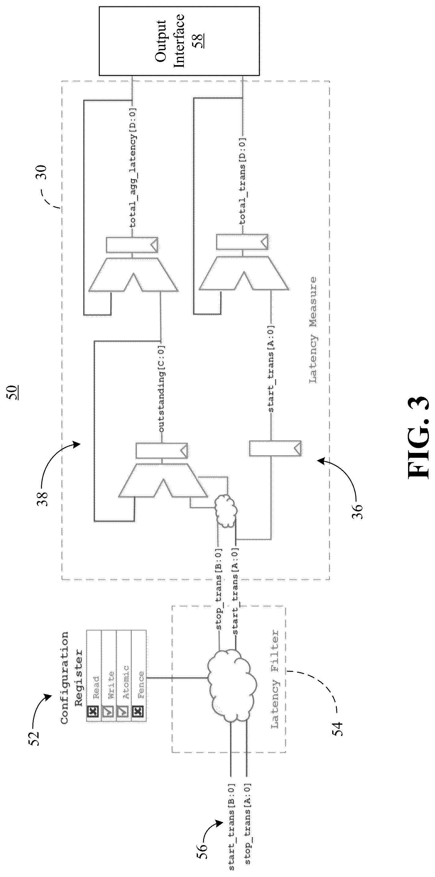 Patent US12367063 Figure 3 – Technology to measure latency in hardware with fine-grained transactional filtration
