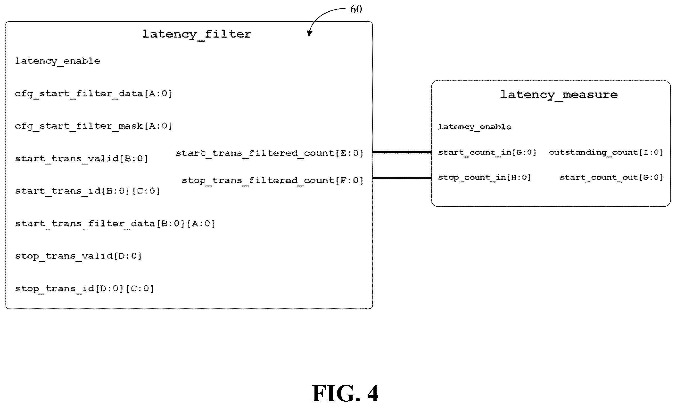 Patent US12367063 Figure 4 – Technology to measure latency in hardware with fine-grained transactional filtration