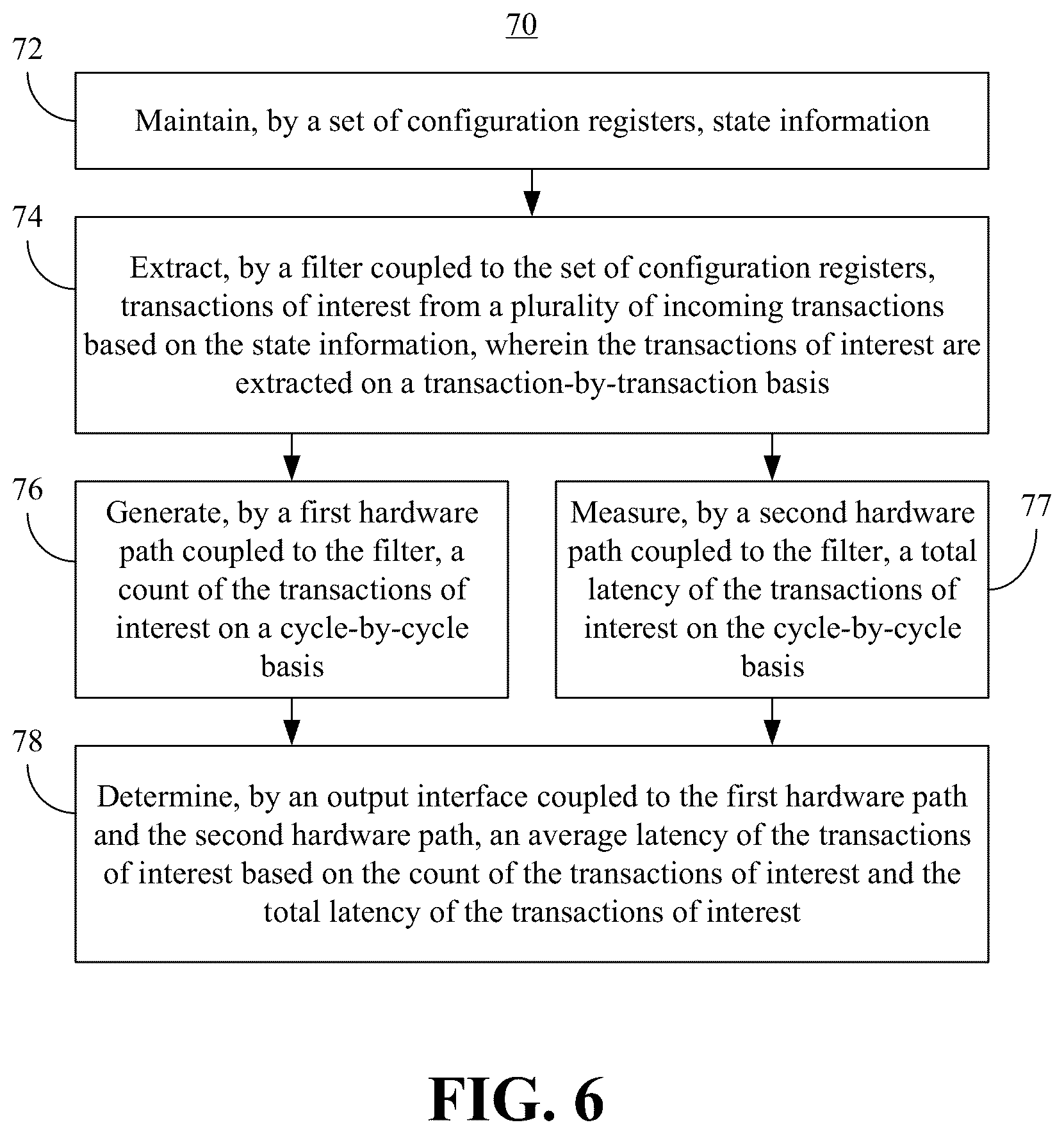 Patent US12367063 Figure 6 – Technology to measure latency in hardware with fine-grained transactional filtration