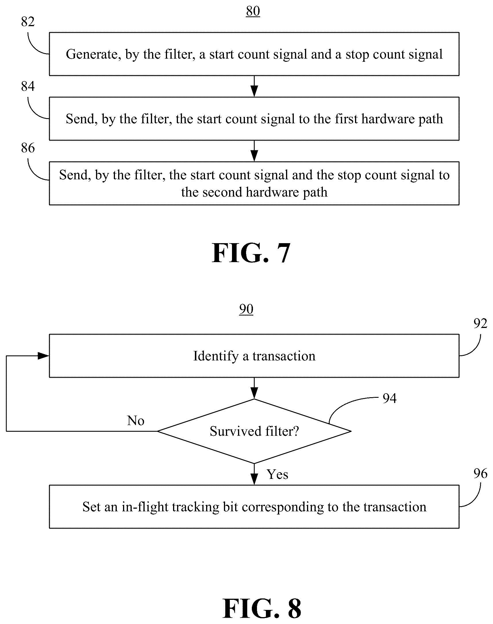 Patent US12367063 Figure 7 – Technology to measure latency in hardware with fine-grained transactional filtration