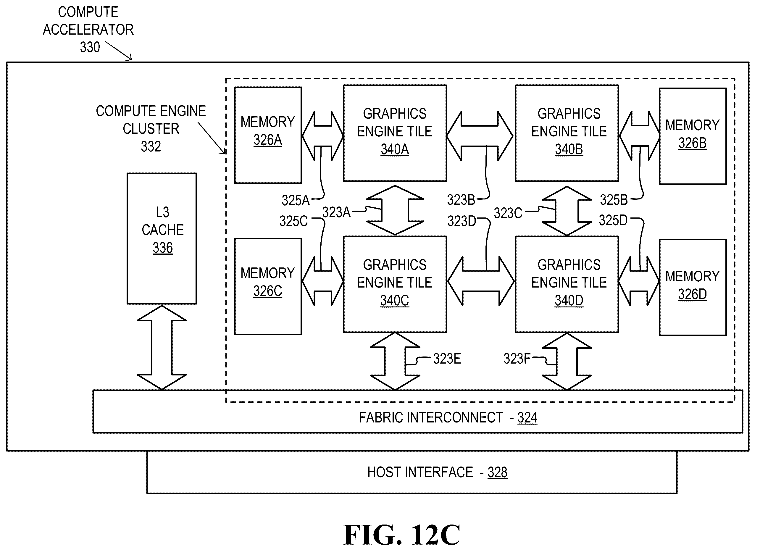 Patent US12367063 Figure 16 – Technology to measure latency in hardware with fine-grained transactional filtration