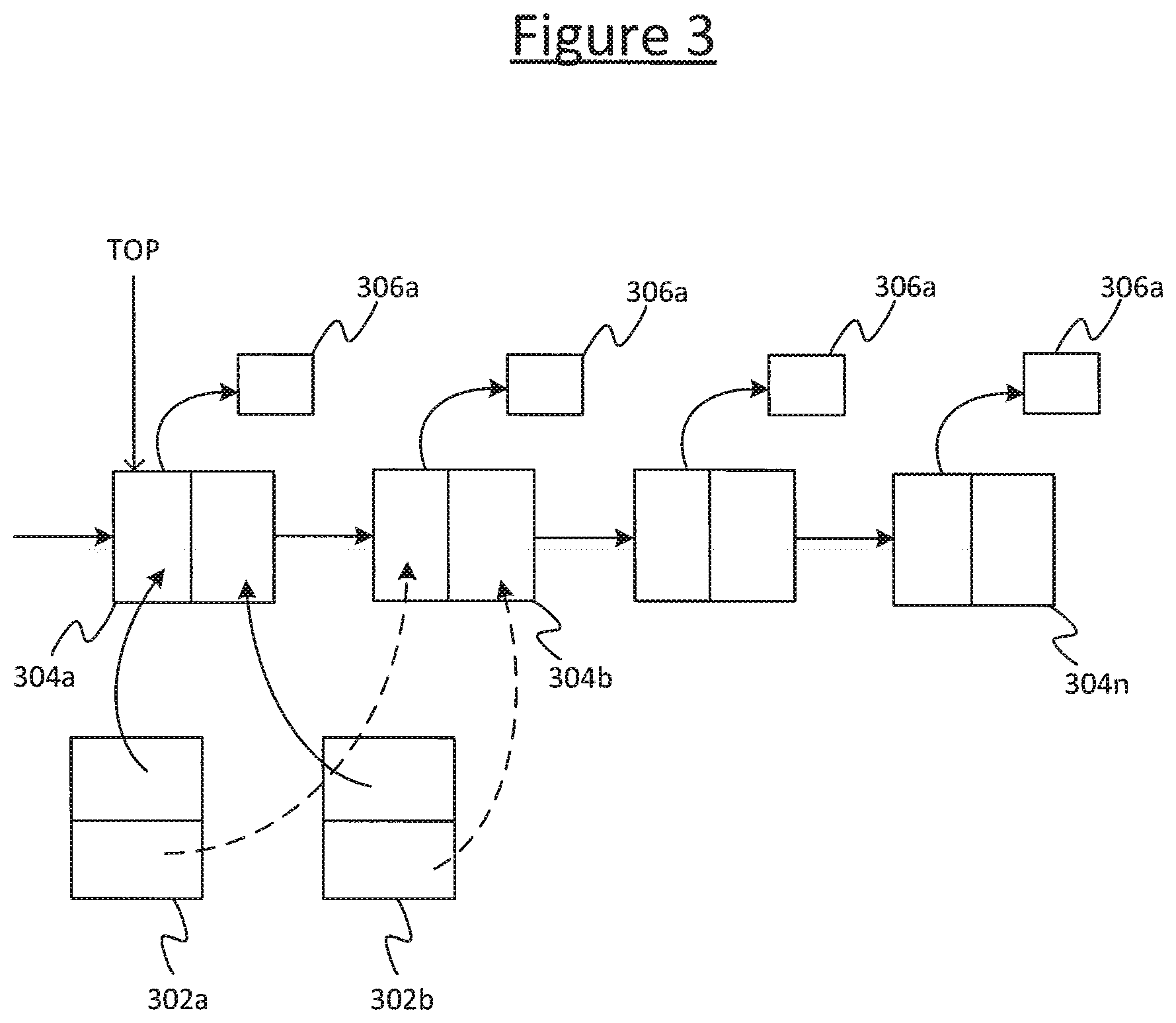 Patent US12367064 Figure 2 – Managing global and local execution phases