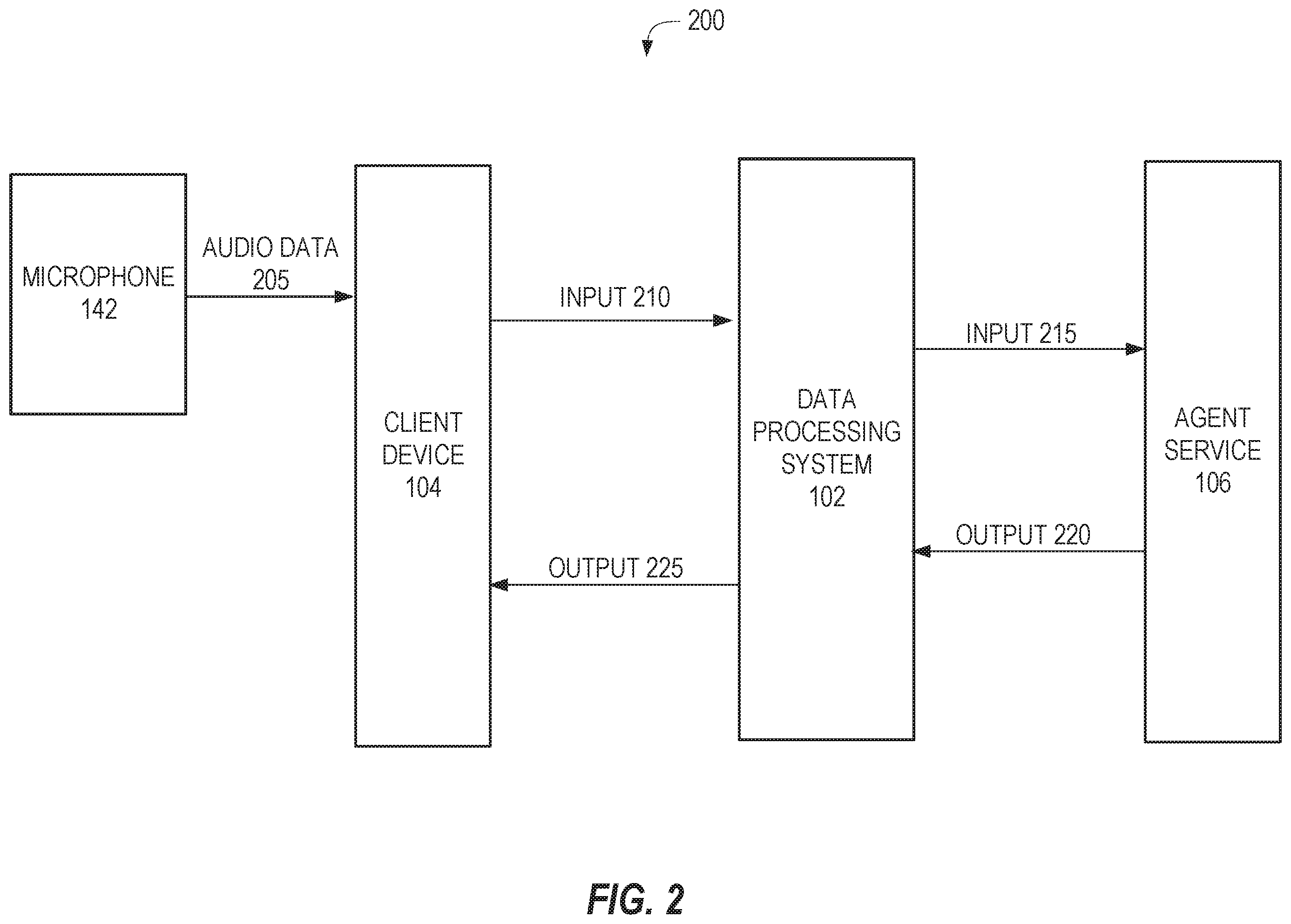Patent US12367066 Figure 2 – Invoking functions of agents via digital assistant applications using address templates
