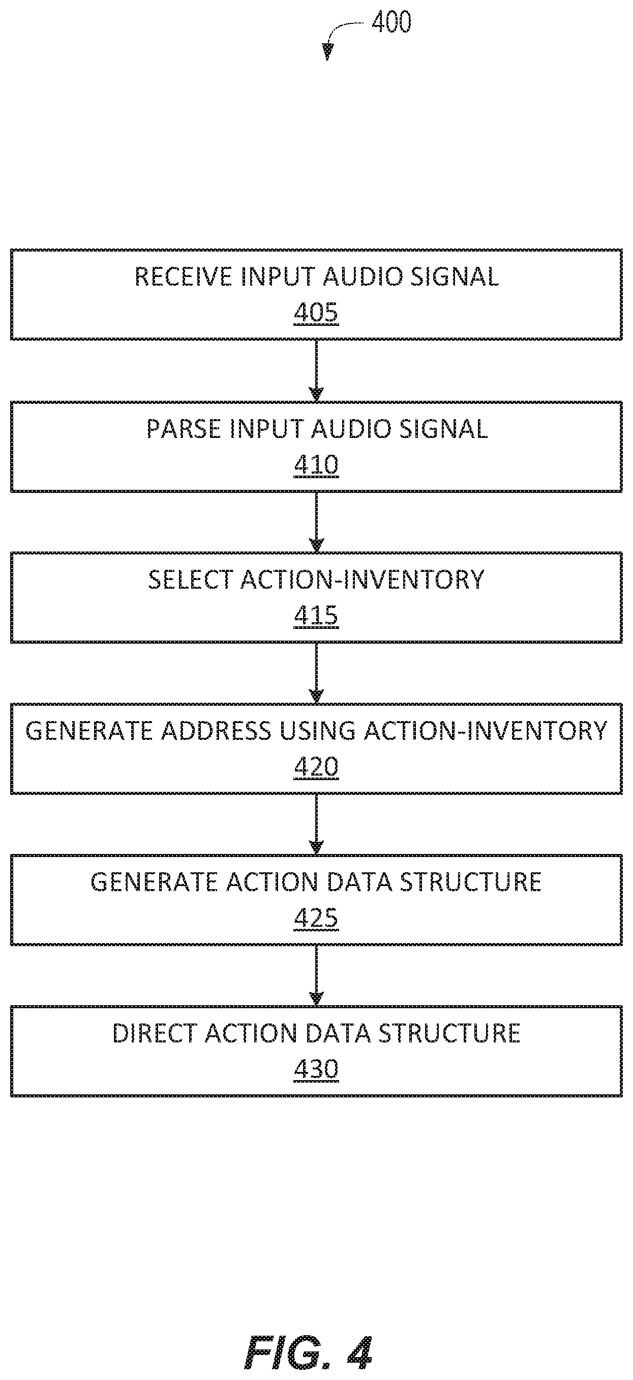 Patent US12367066 Figure 4 – Invoking functions of agents via digital assistant applications using address templates