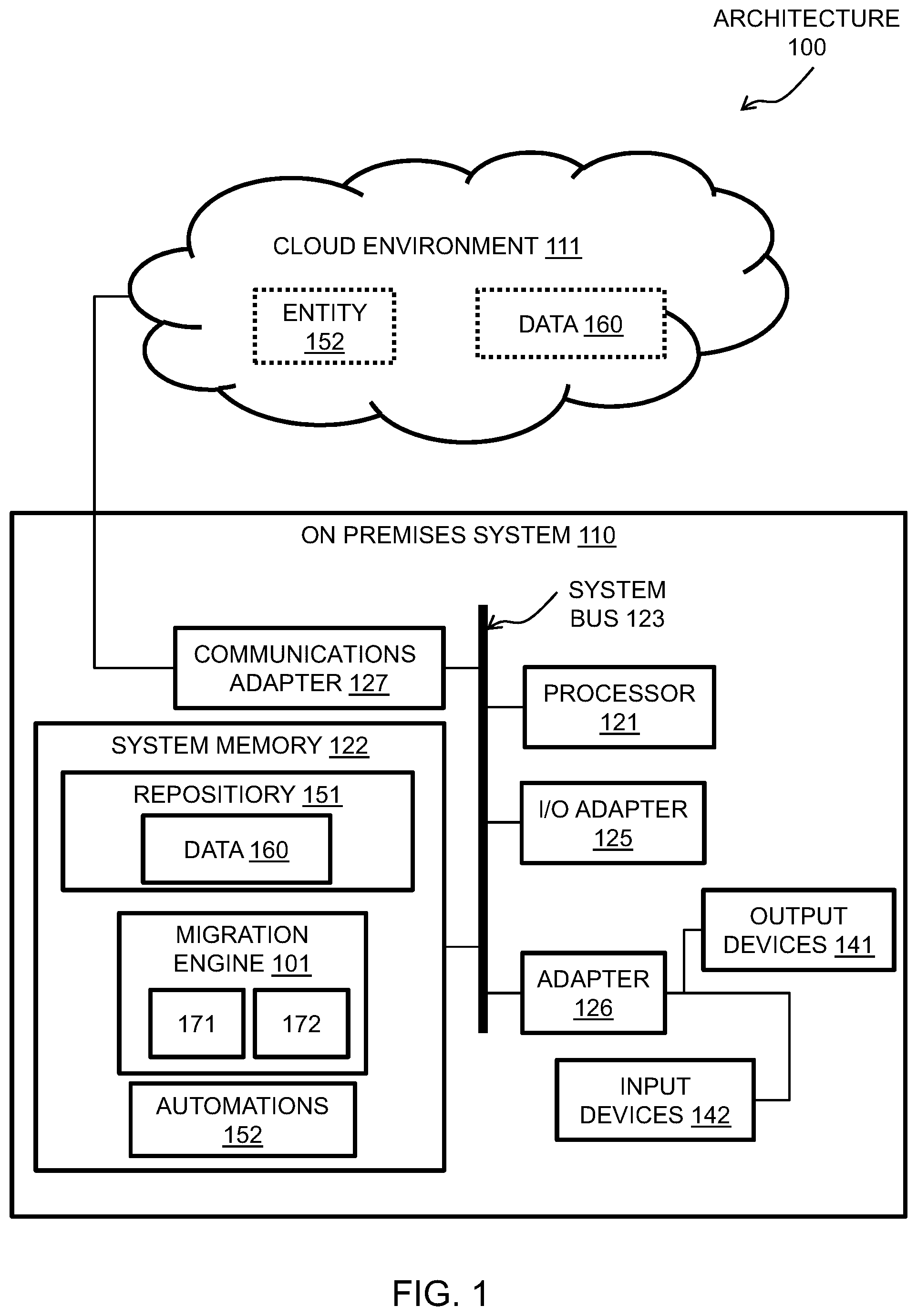 Patent US12367067 Figure 1 – Cloud migration