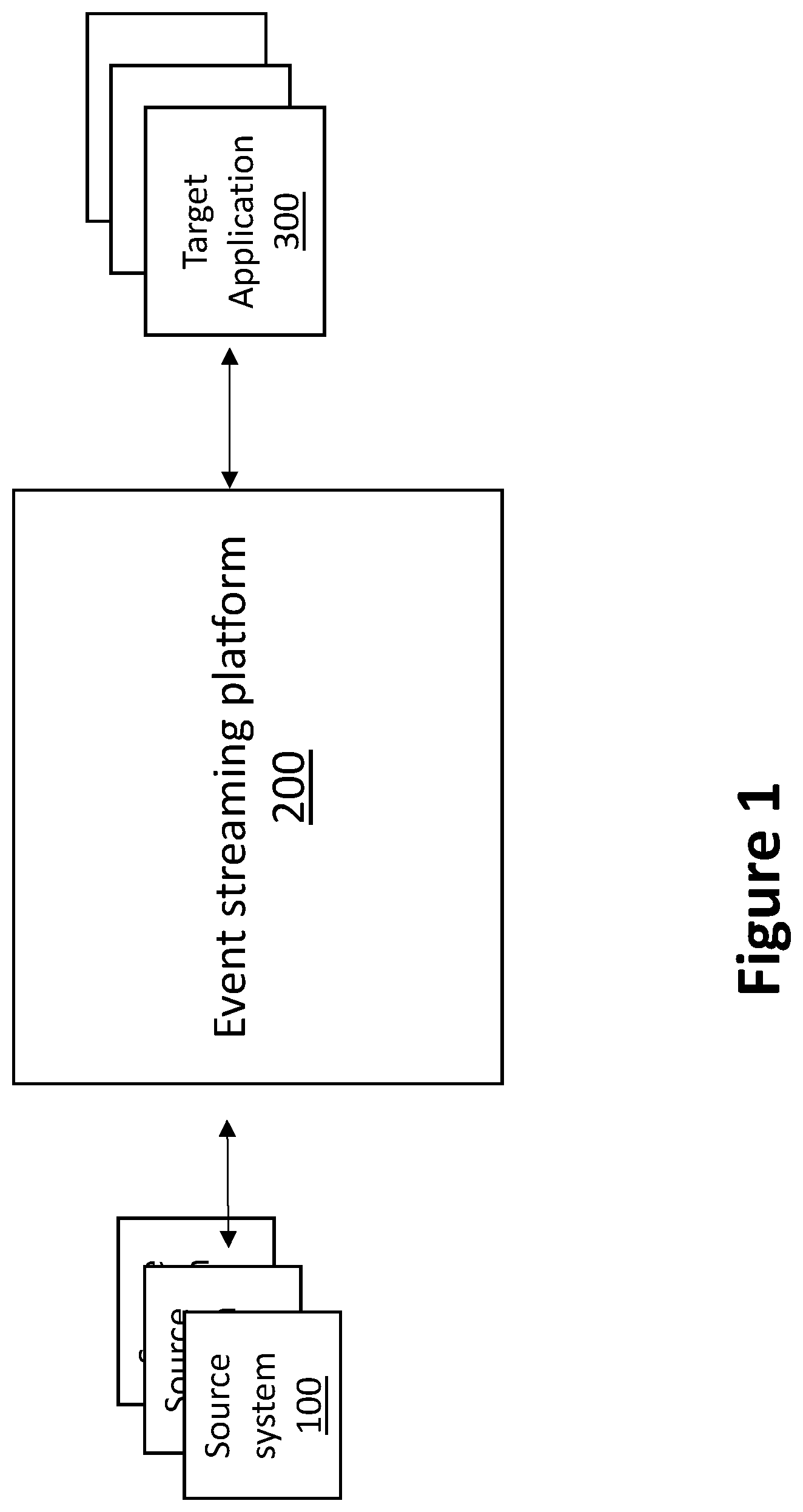 Patent US12367068 Figure 1 – Distributed event platform for processing and publishing event transactions